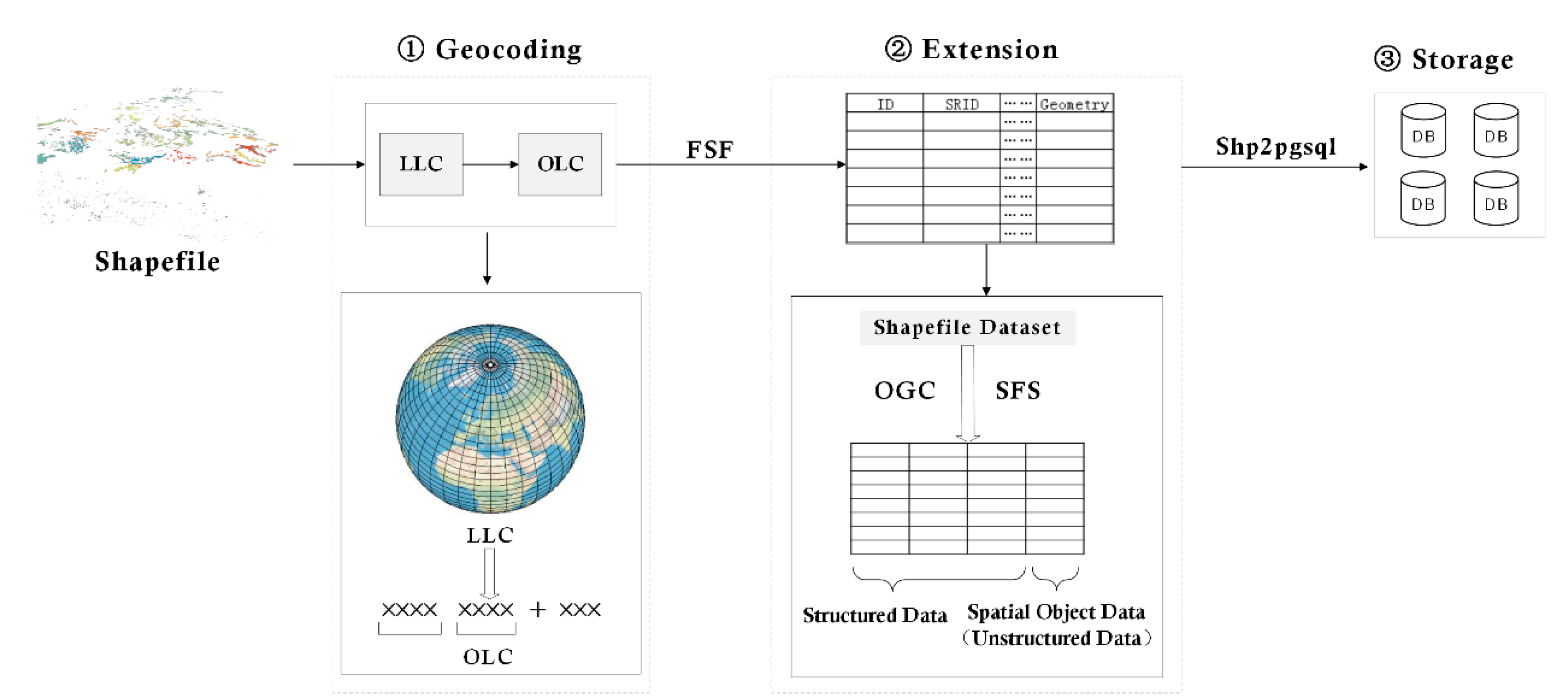 Remotesensing 13 03208 g003