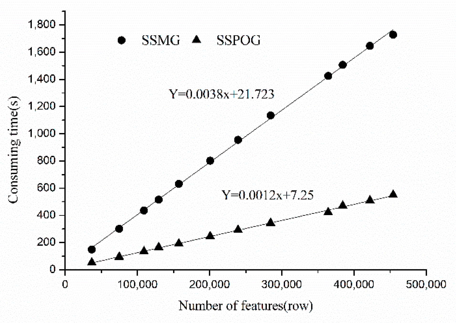 Remotesensing 13 03208 g007