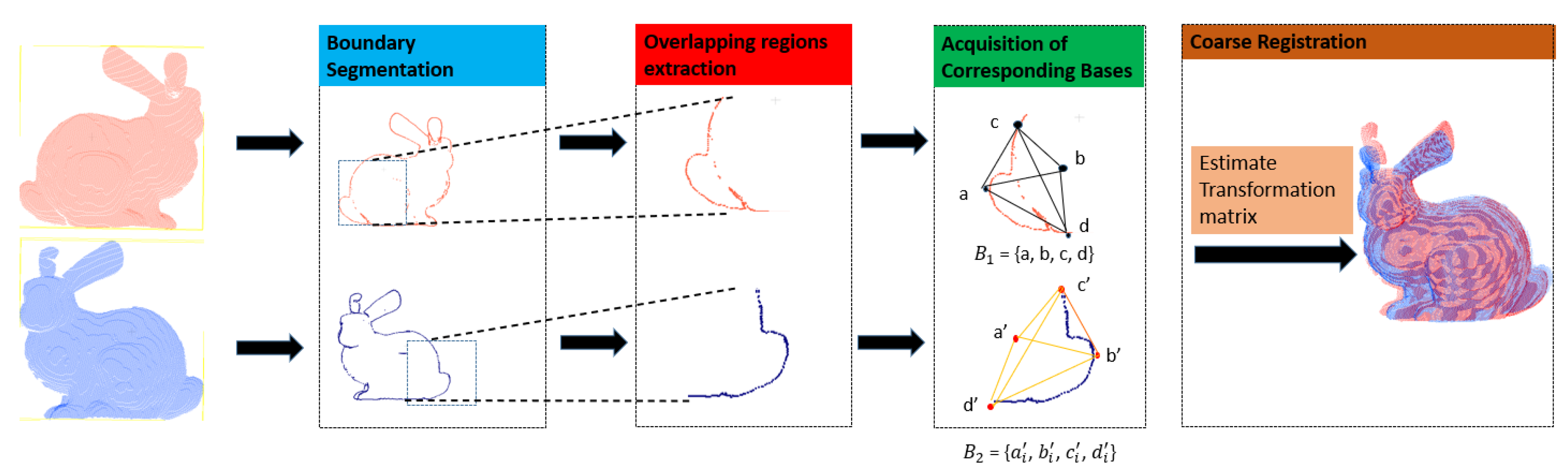 Remotesensing 13 03210 g002