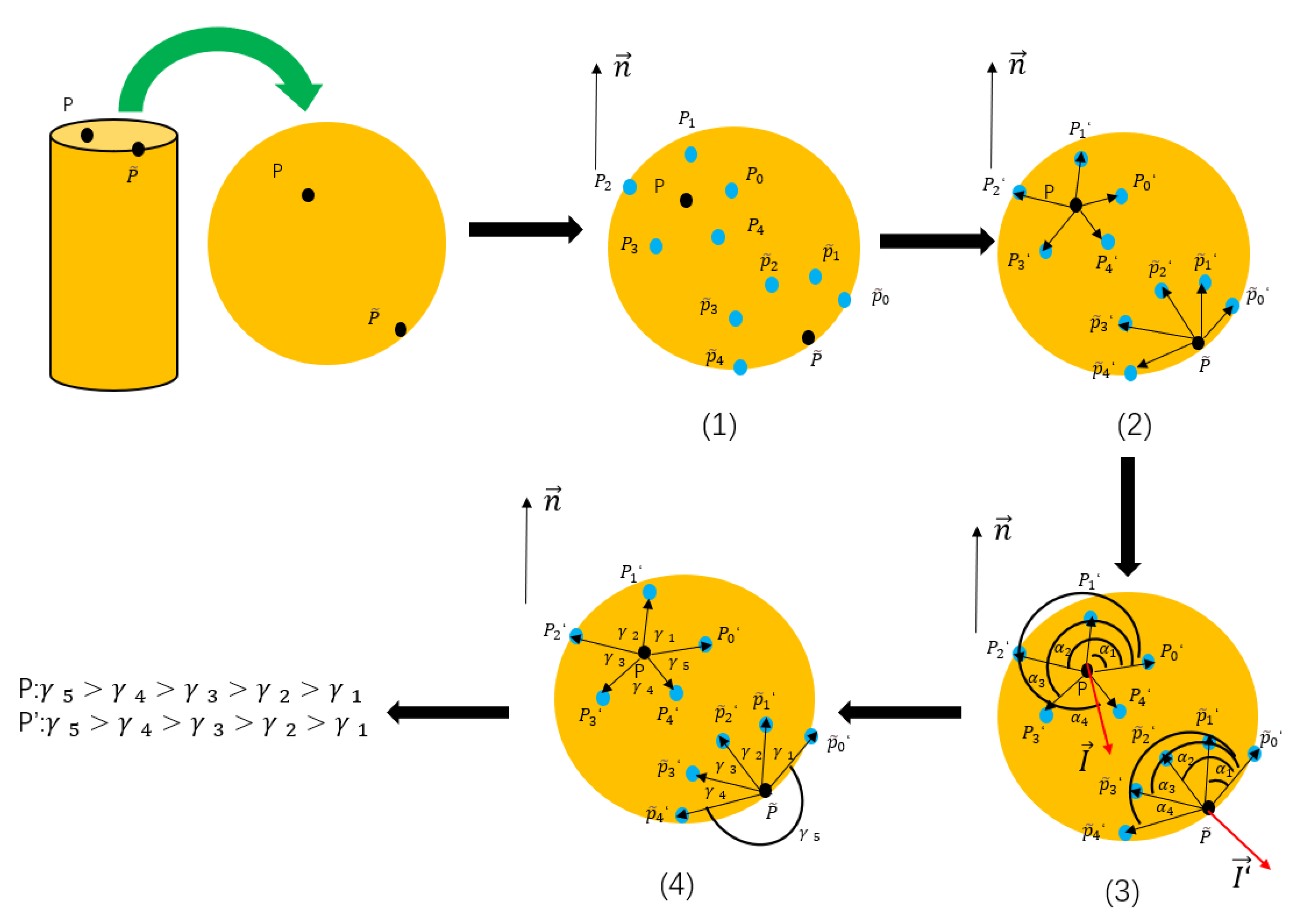 Remotesensing 13 03210 g003