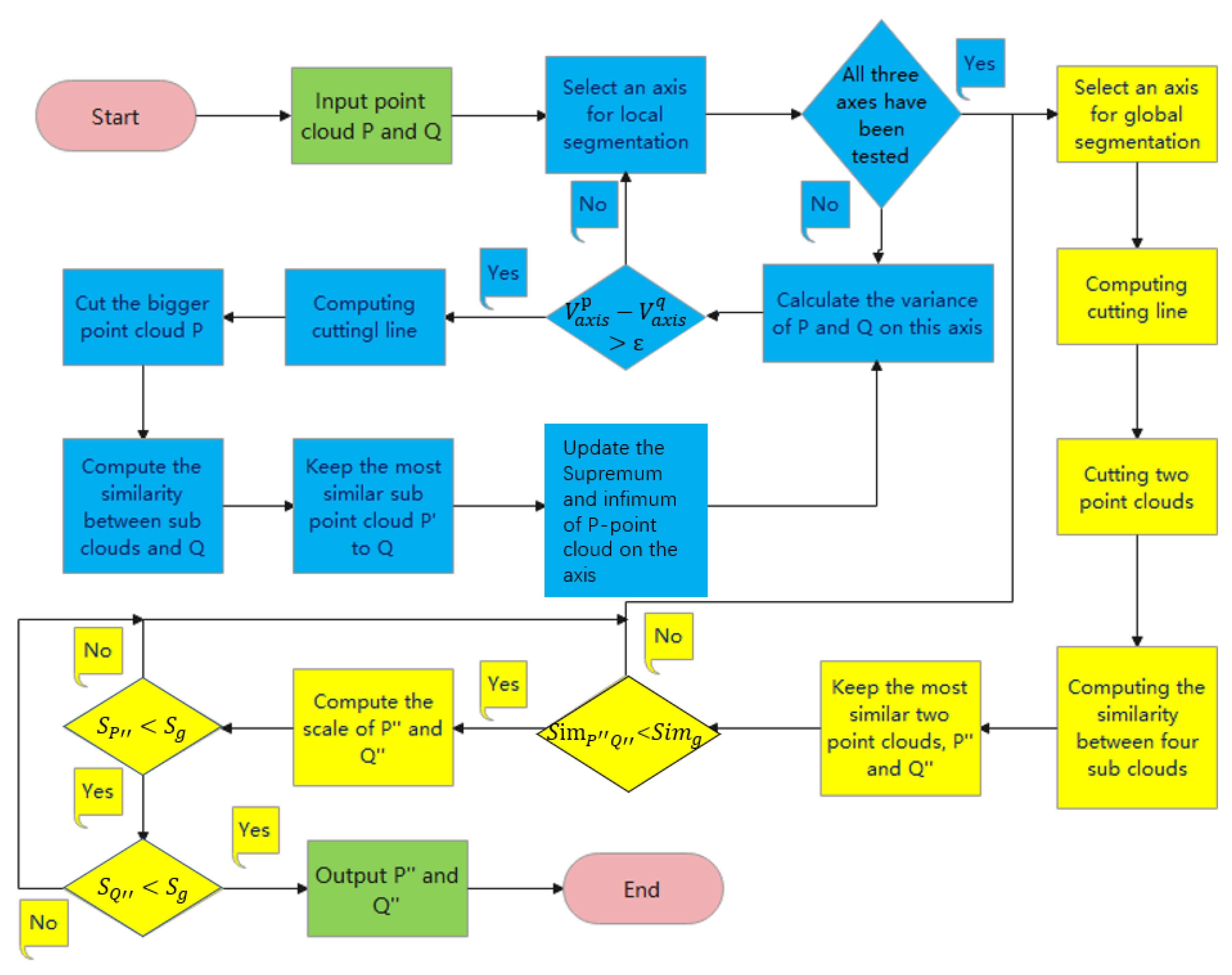 Remotesensing 13 03210 g004