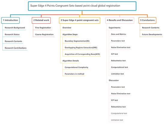 Remotesensing 13 03210 g0a1 550