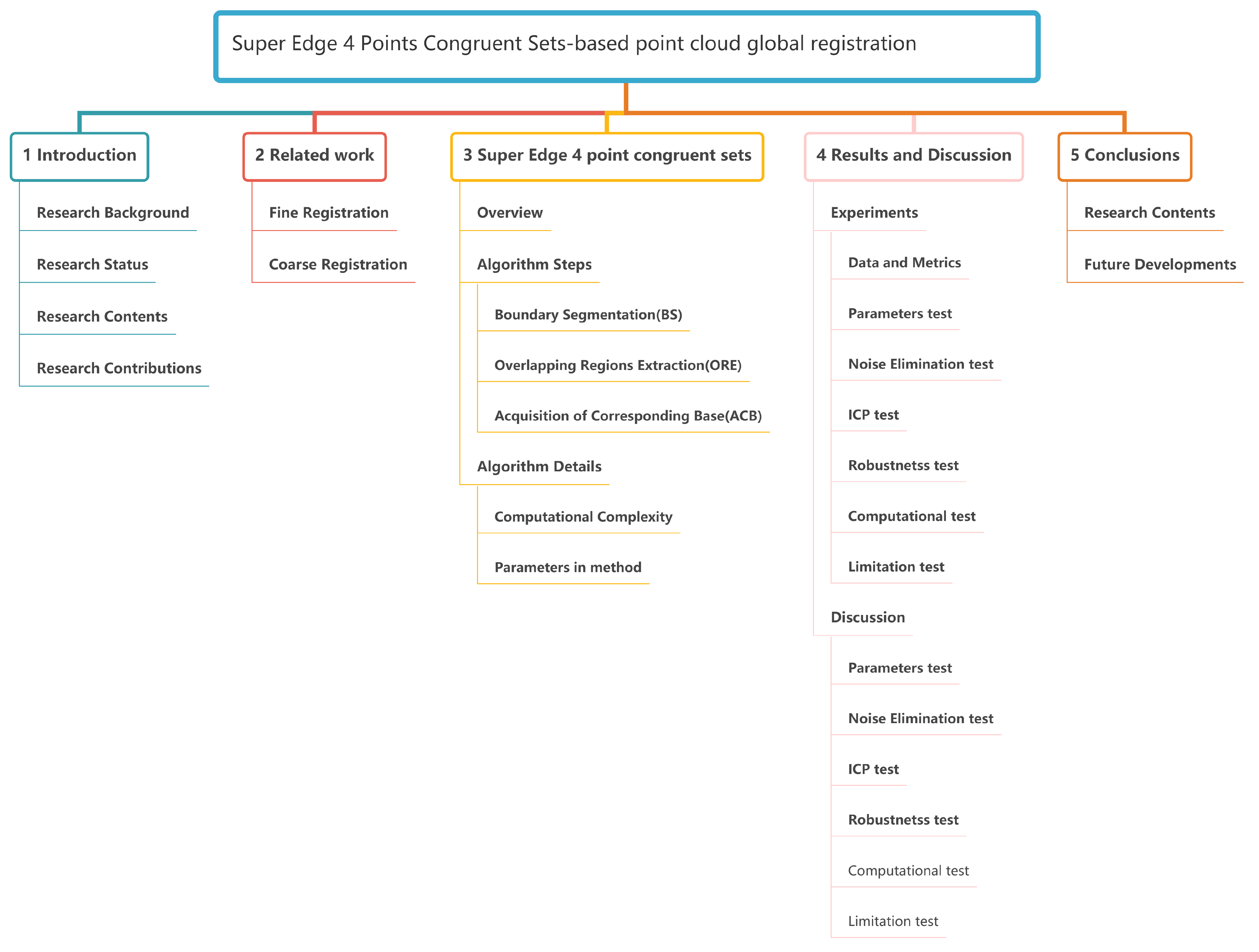 Remotesensing 13 03210 g0a1