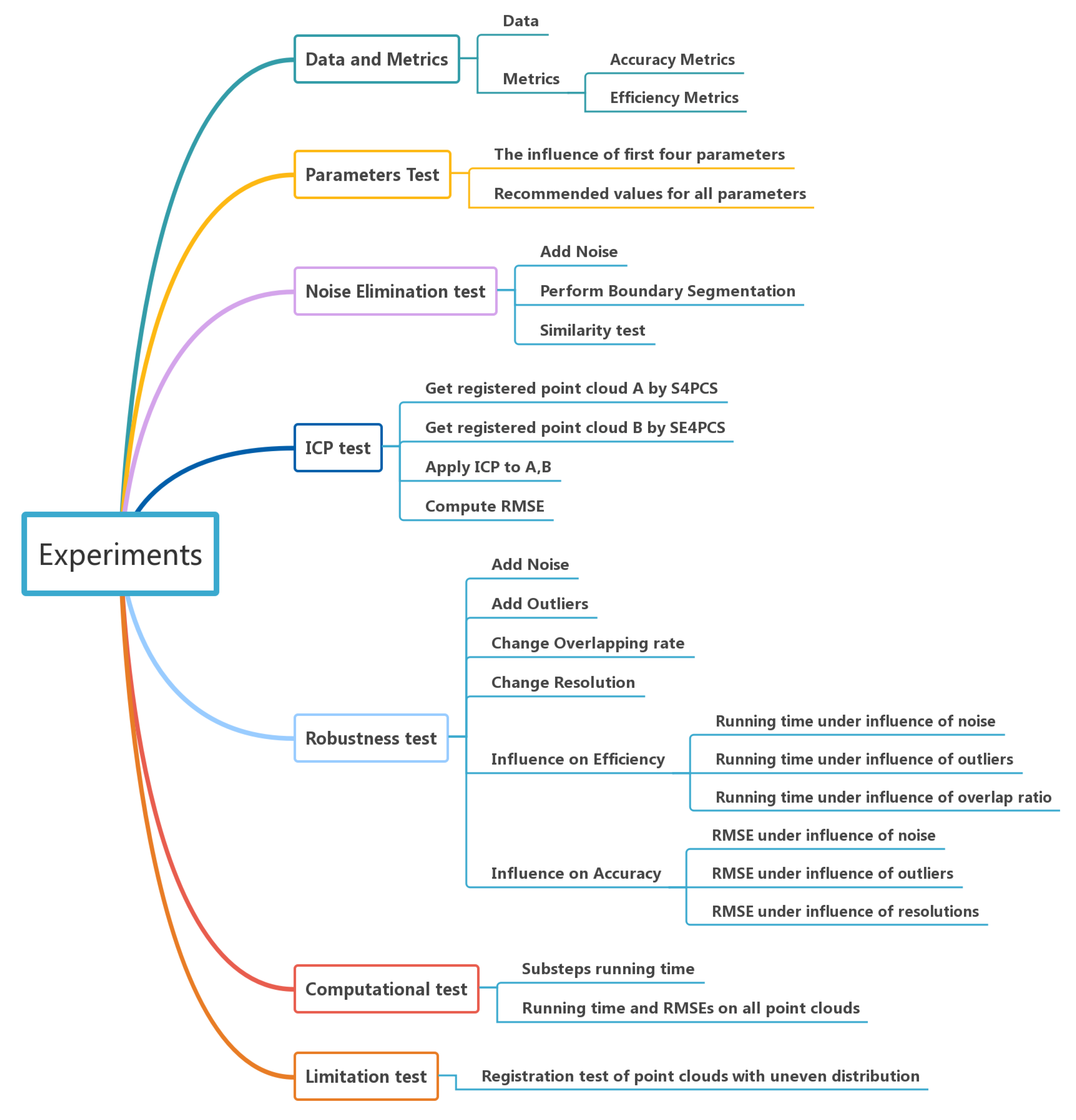 Remotesensing 13 03210 g0a2