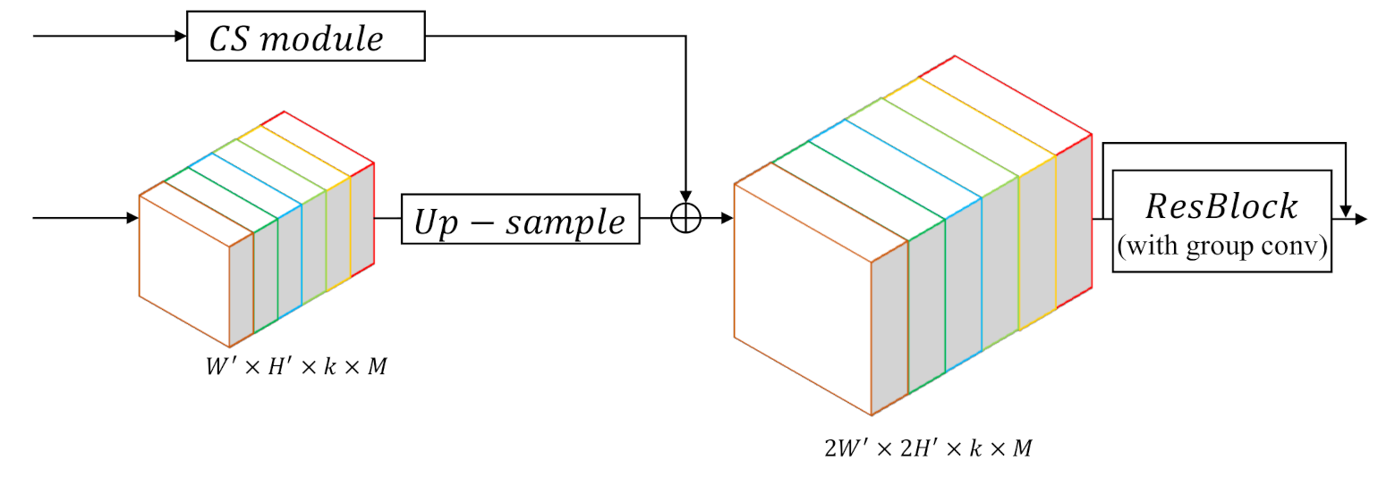 Remotesensing 13 03211 g006