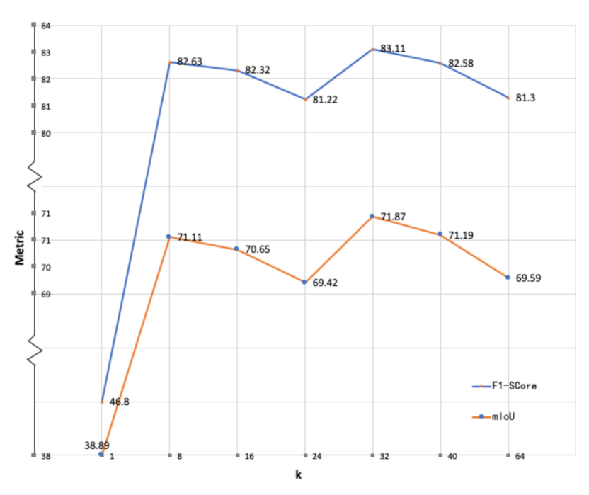 Remotesensing 13 03211 g012