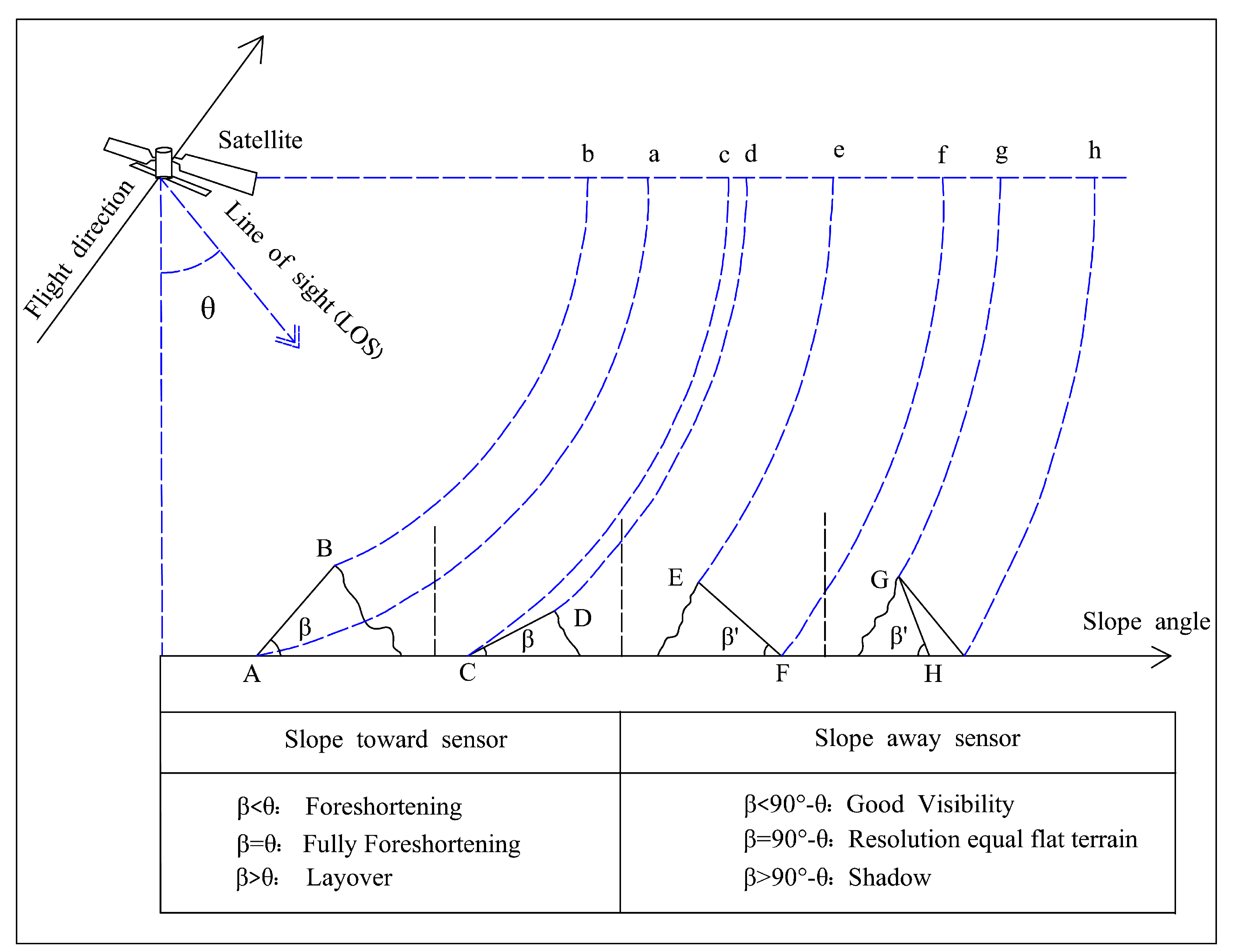 Remotesensing 13 03213 g004