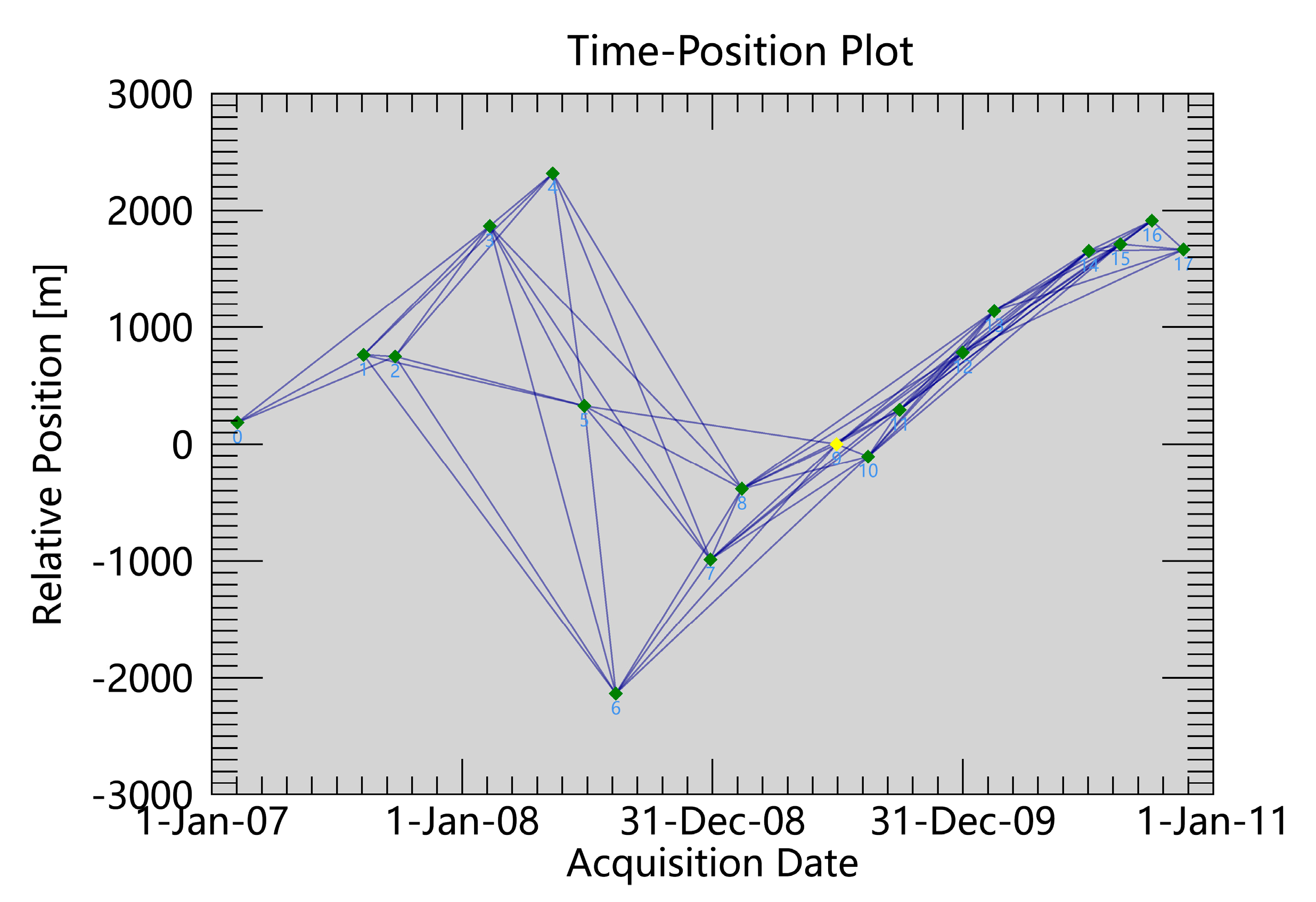 Remotesensing 13 03213 g010