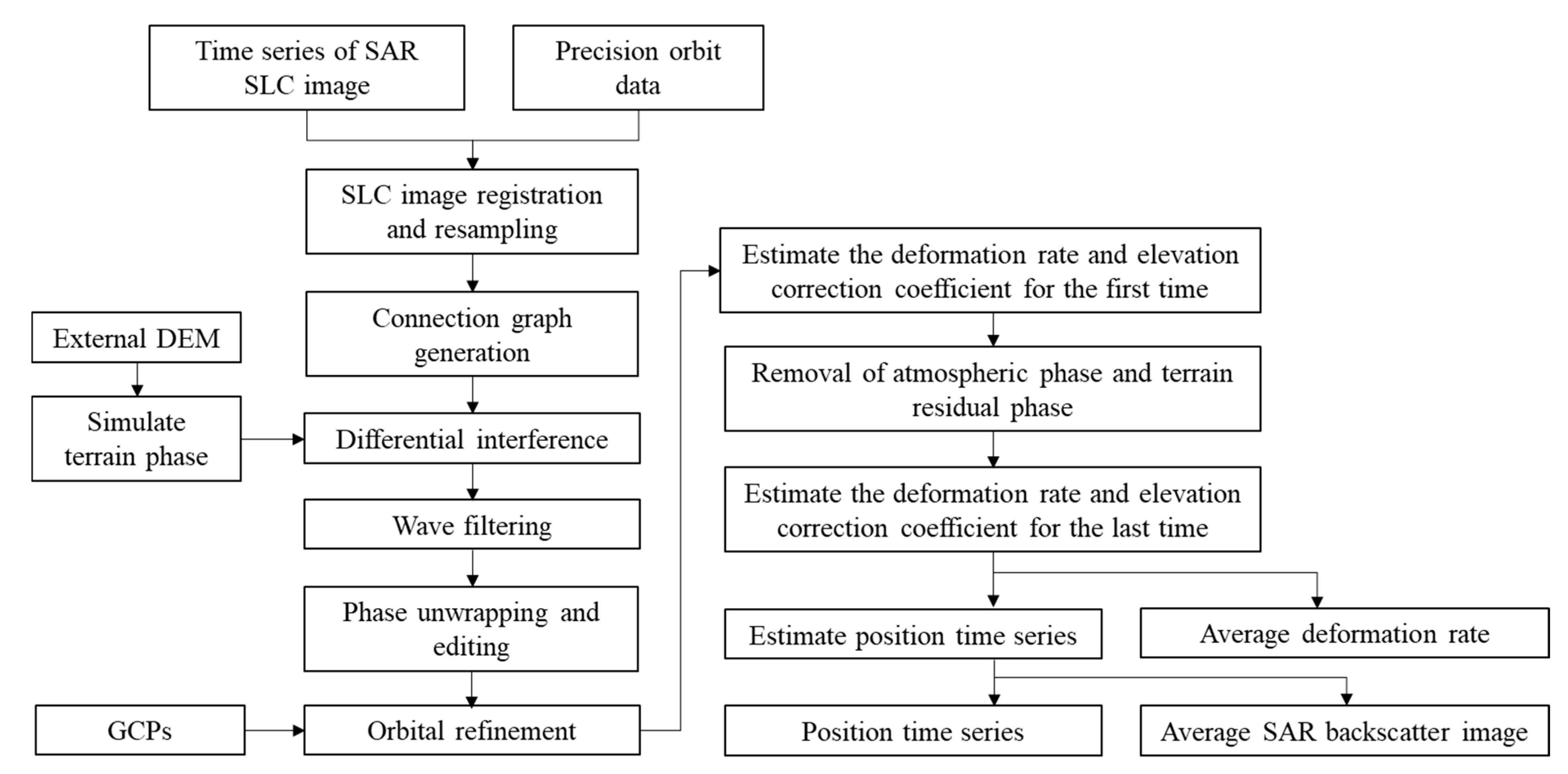 Remotesensing 13 03213 g011