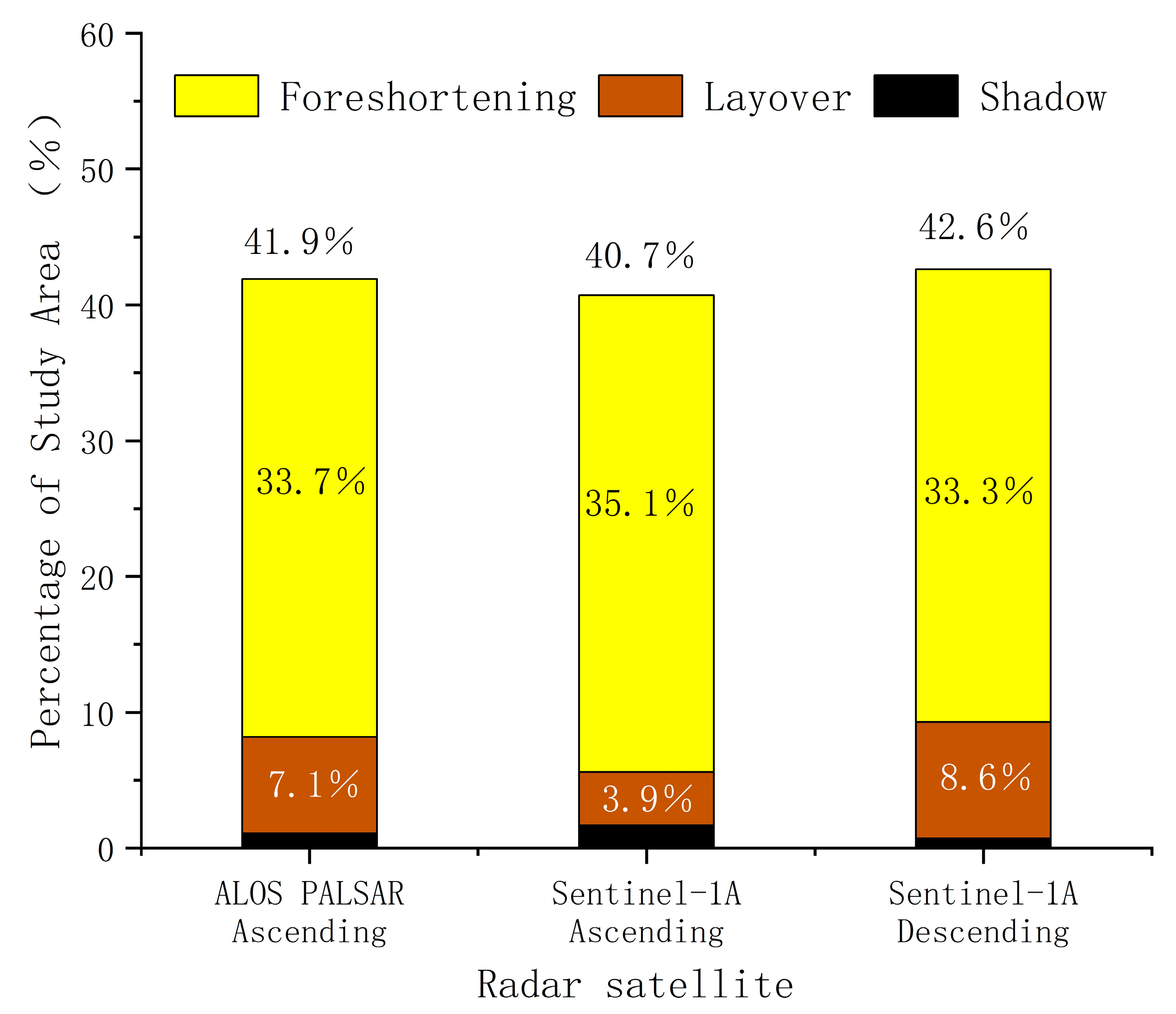 Remotesensing 13 03213 g020