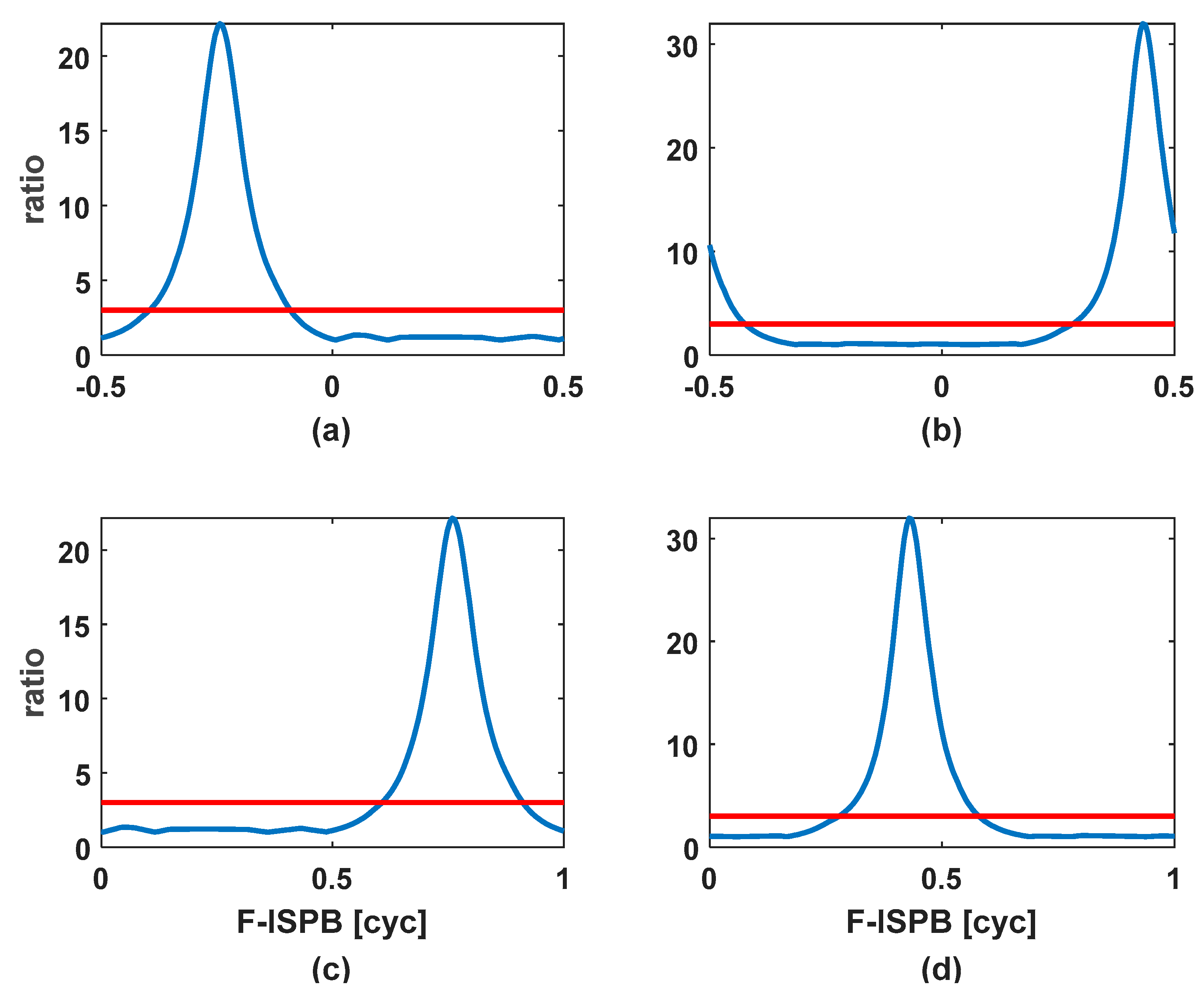 Remotesensing 13 03214 g001