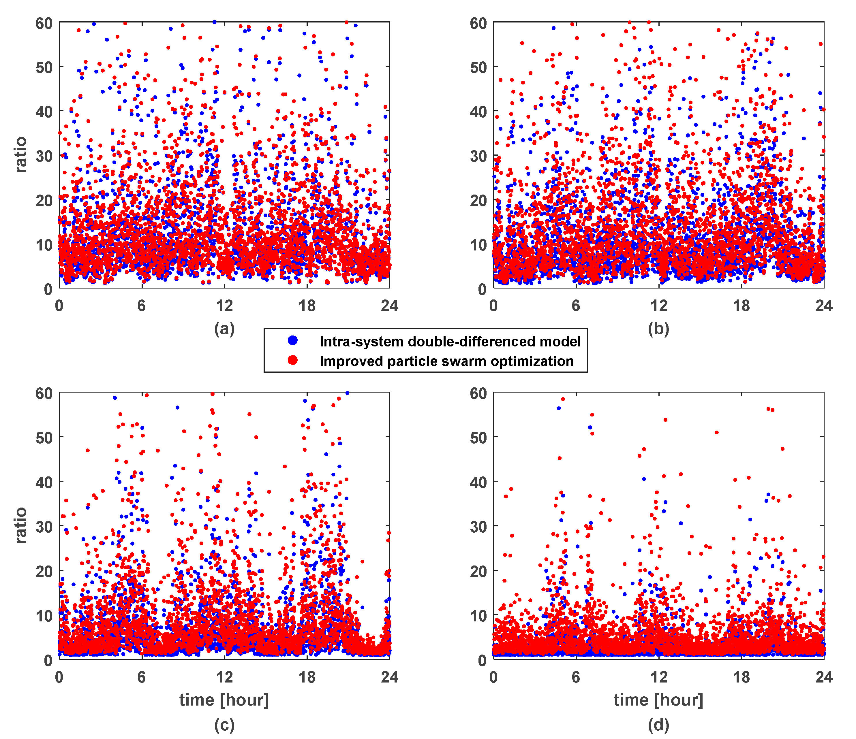 Remotesensing 13 03214 g005