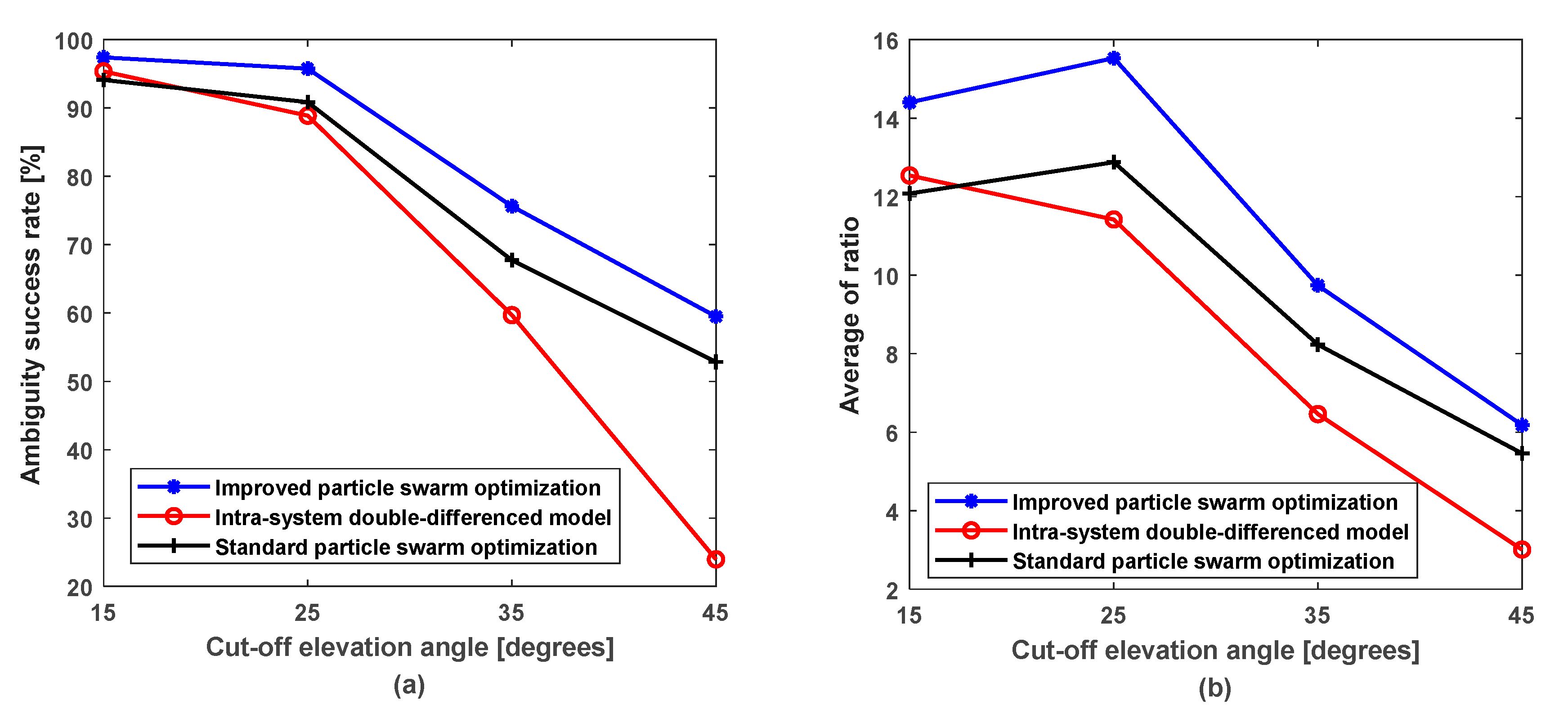 Remotesensing 13 03214 g006