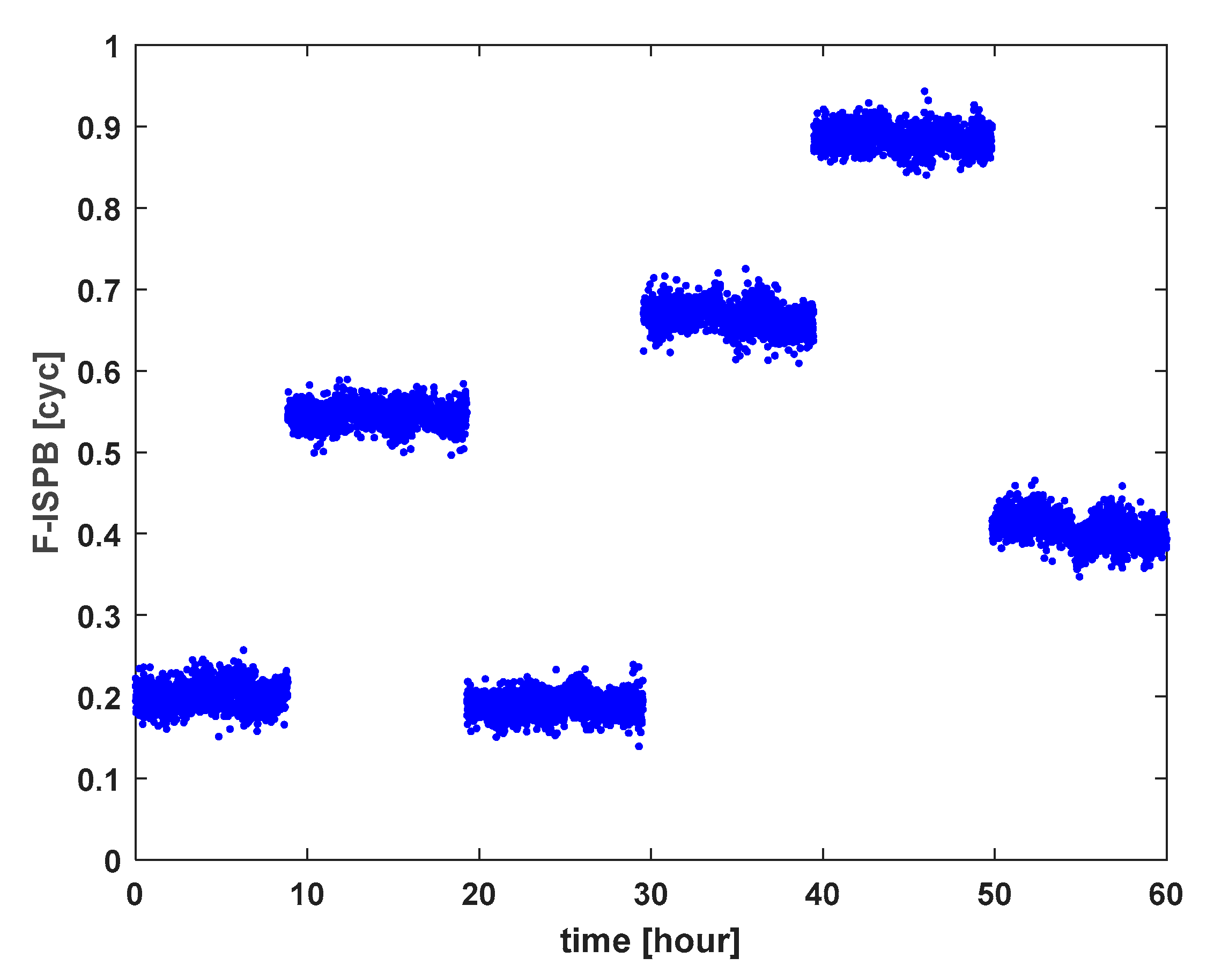 Remotesensing 13 03214 g007