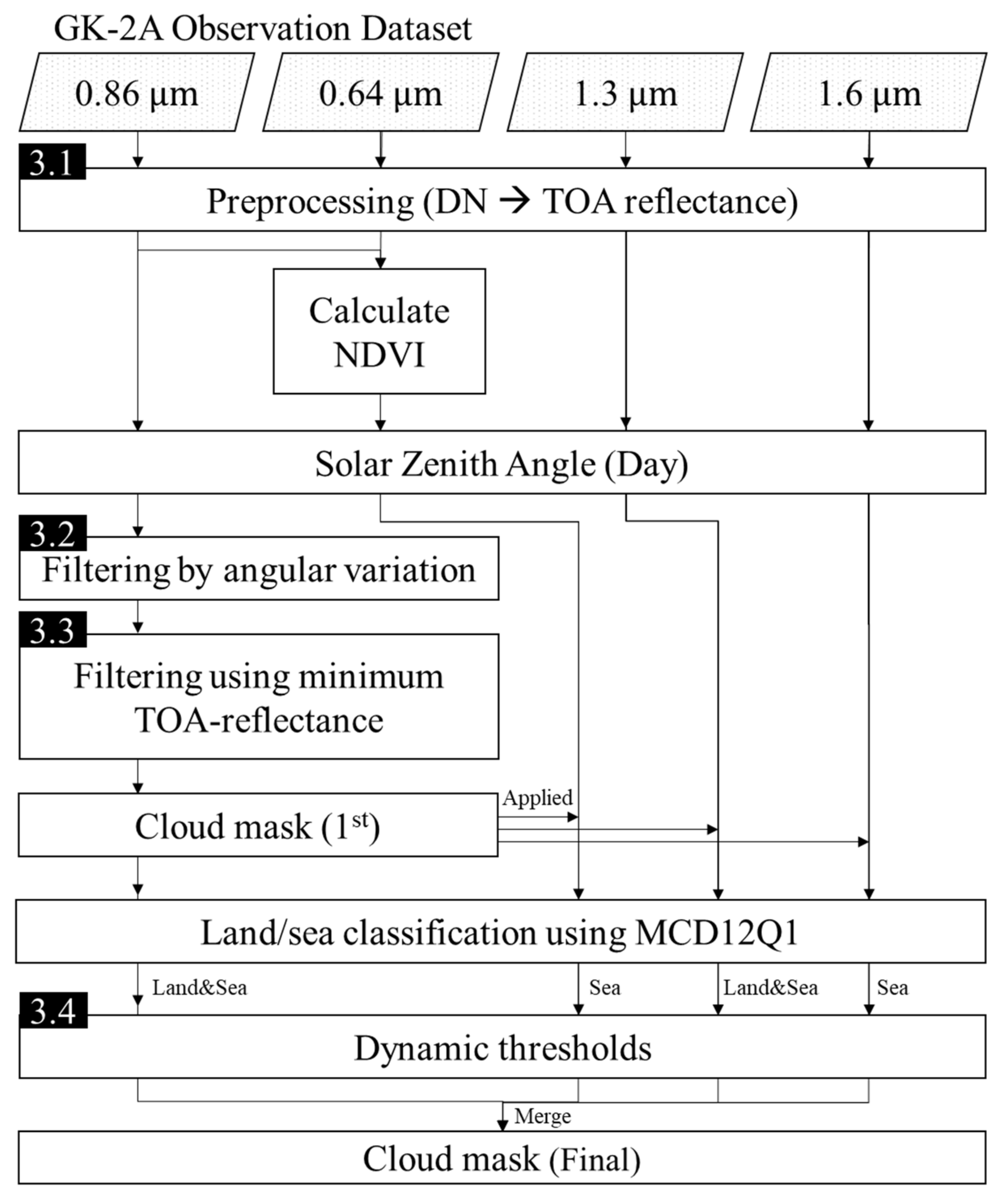 Remotesensing 13 03215 g003