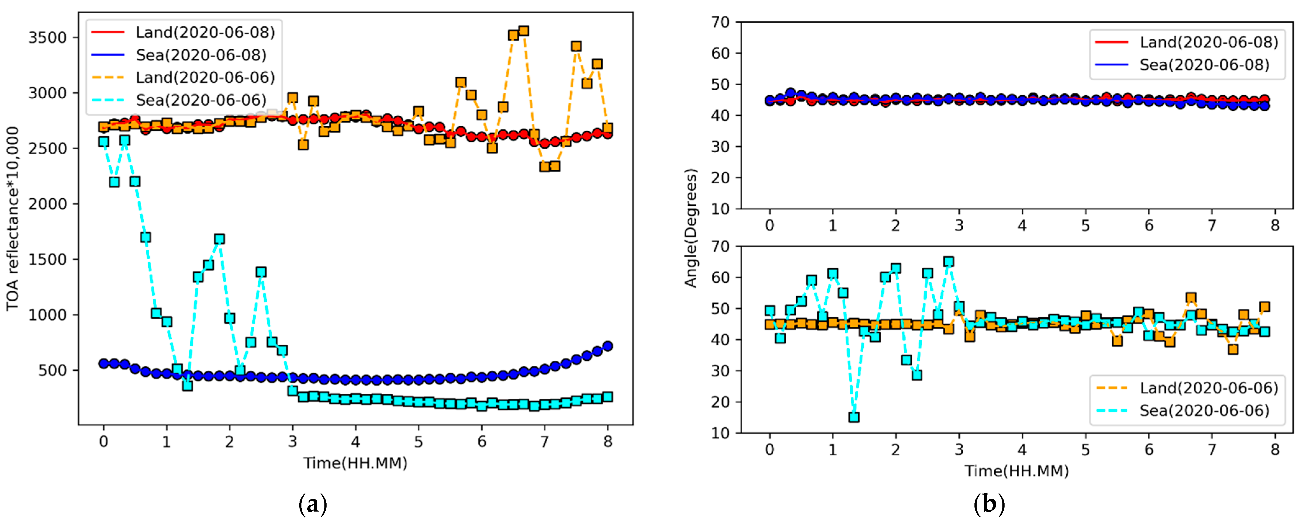 Remotesensing 13 03215 g004