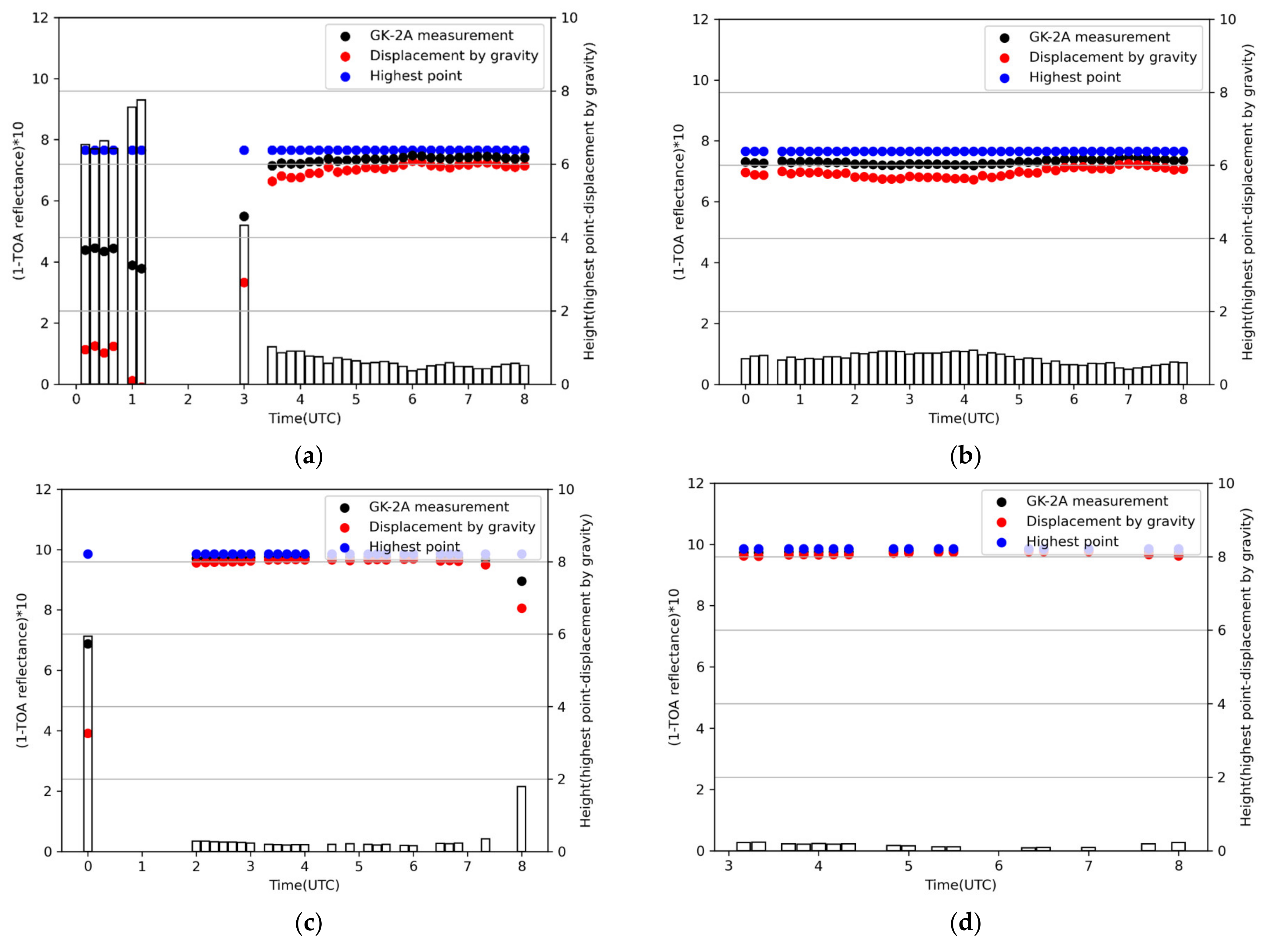 Remotesensing 13 03215 g005