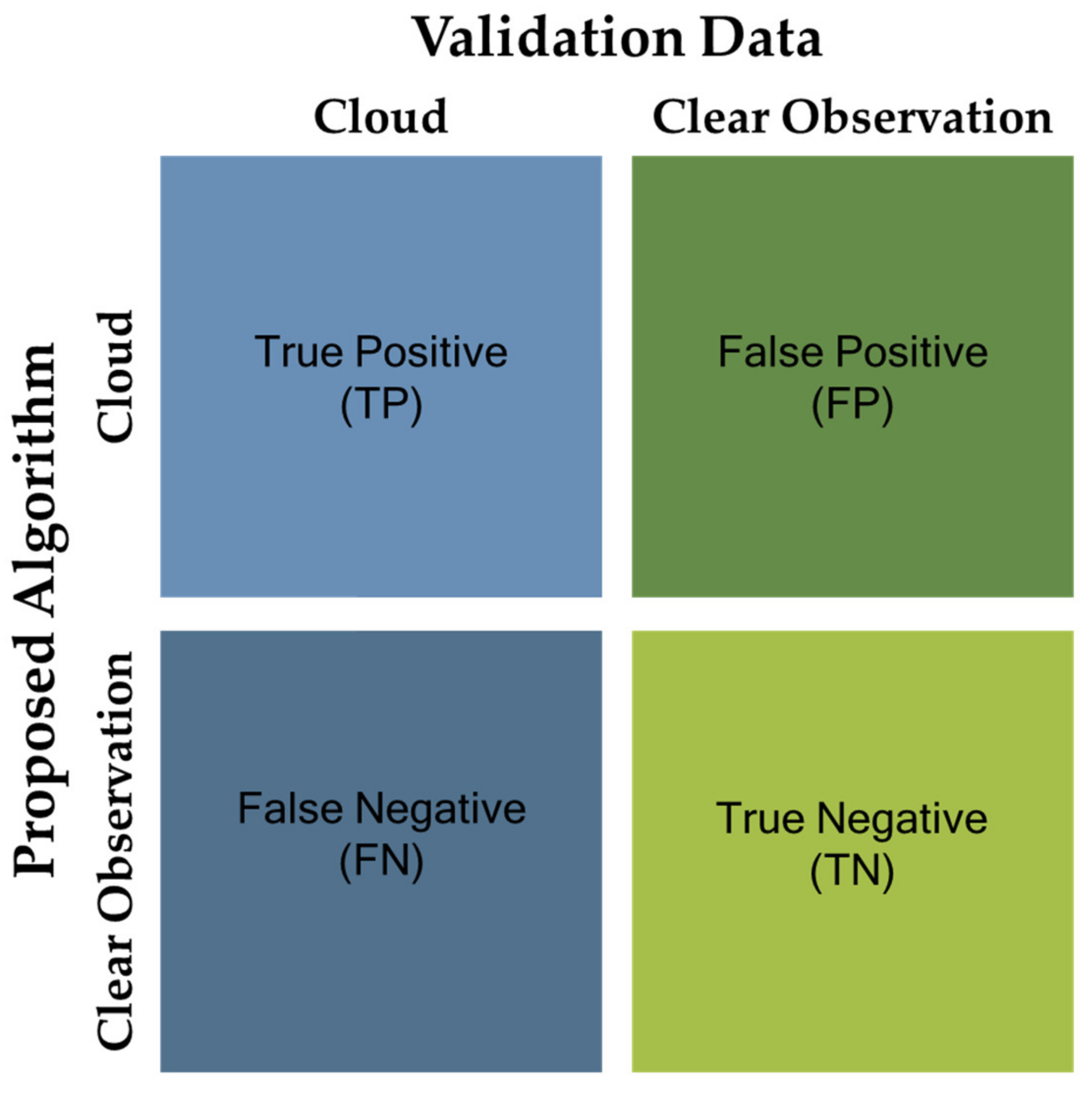 Remotesensing 13 03215 g008