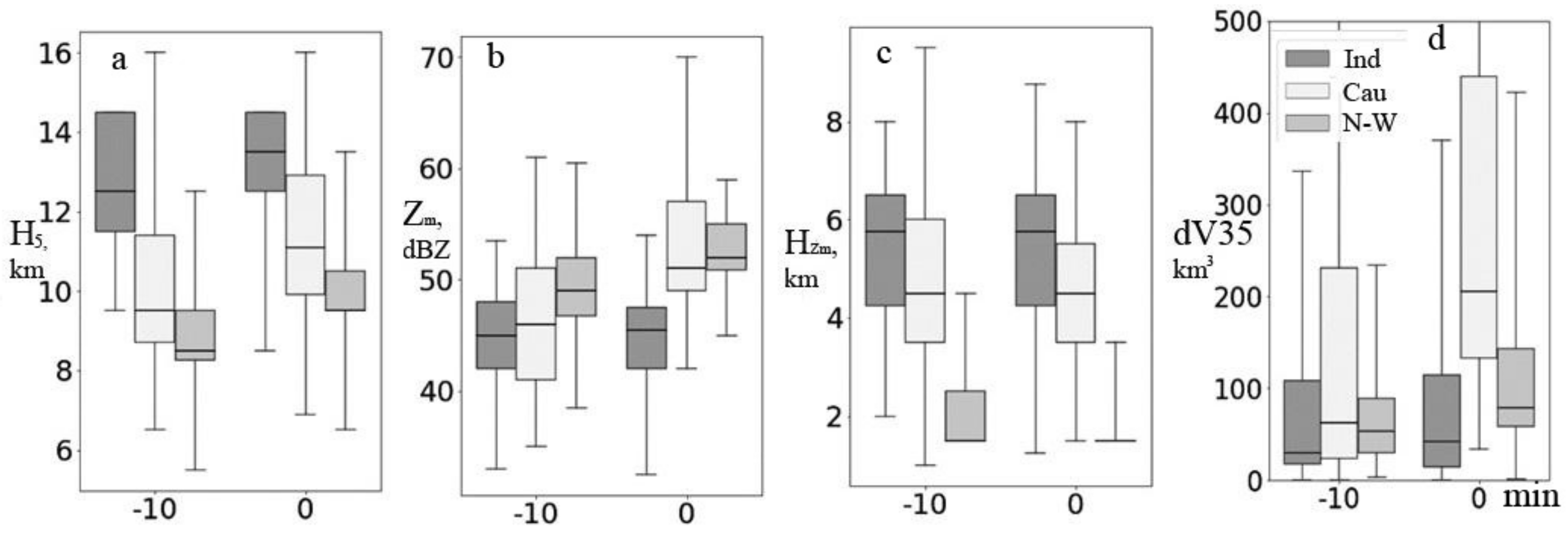 Remotesensing 13 03216 g002