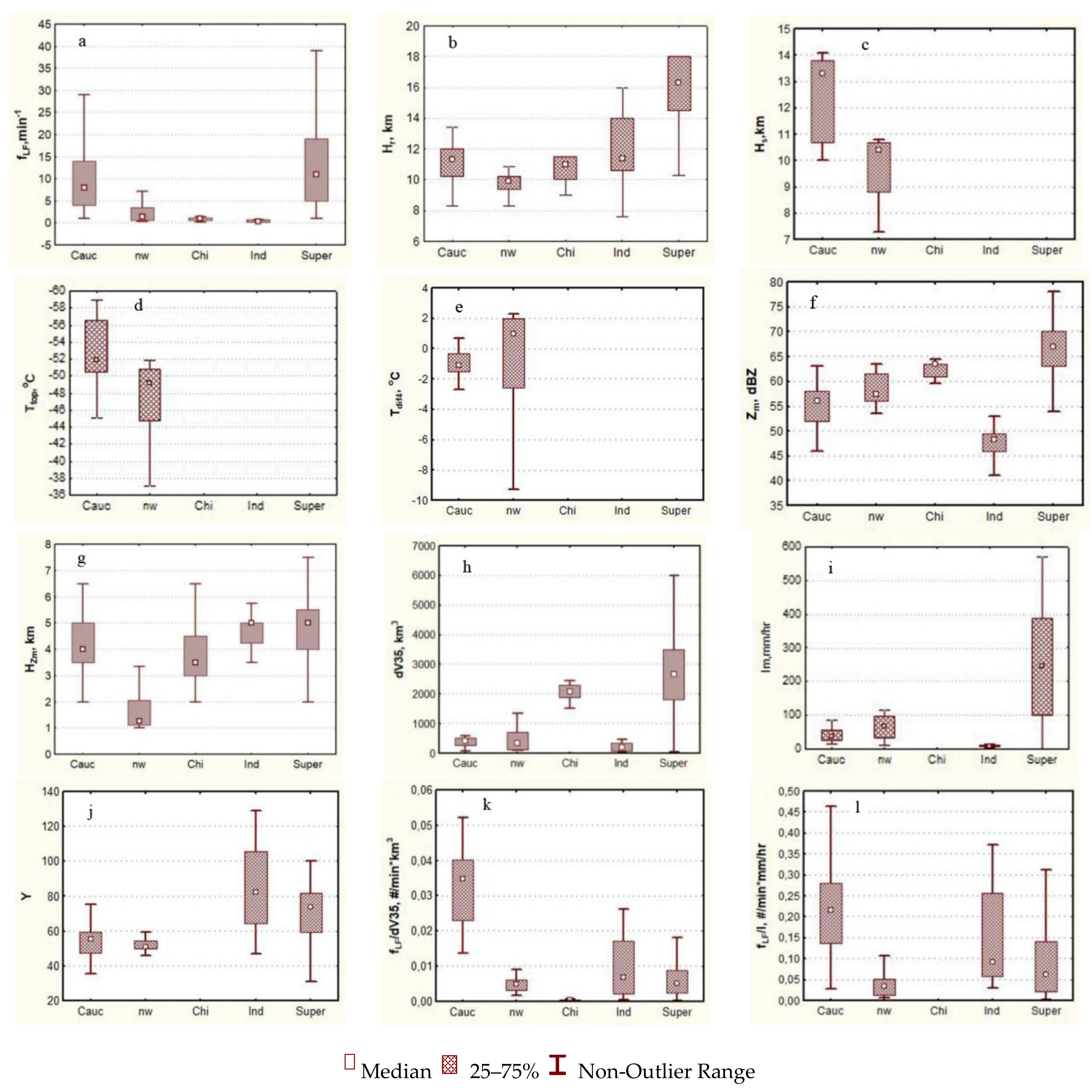 Remotesensing 13 03216 g003