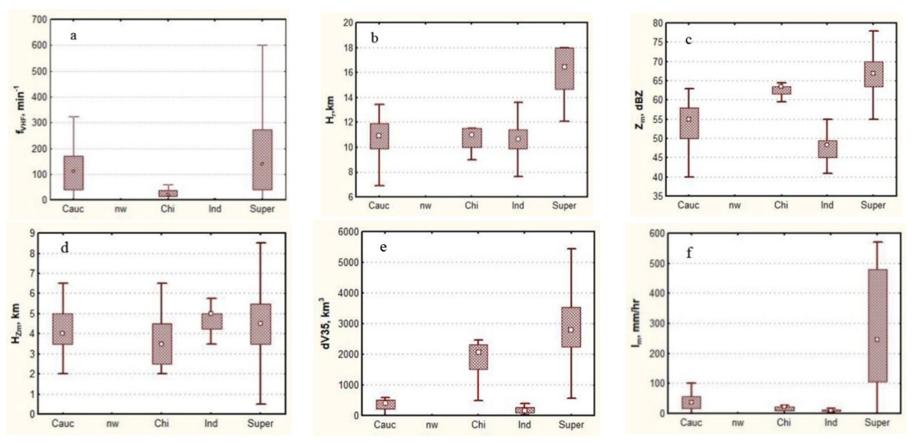 Remotesensing 13 03216 g004a