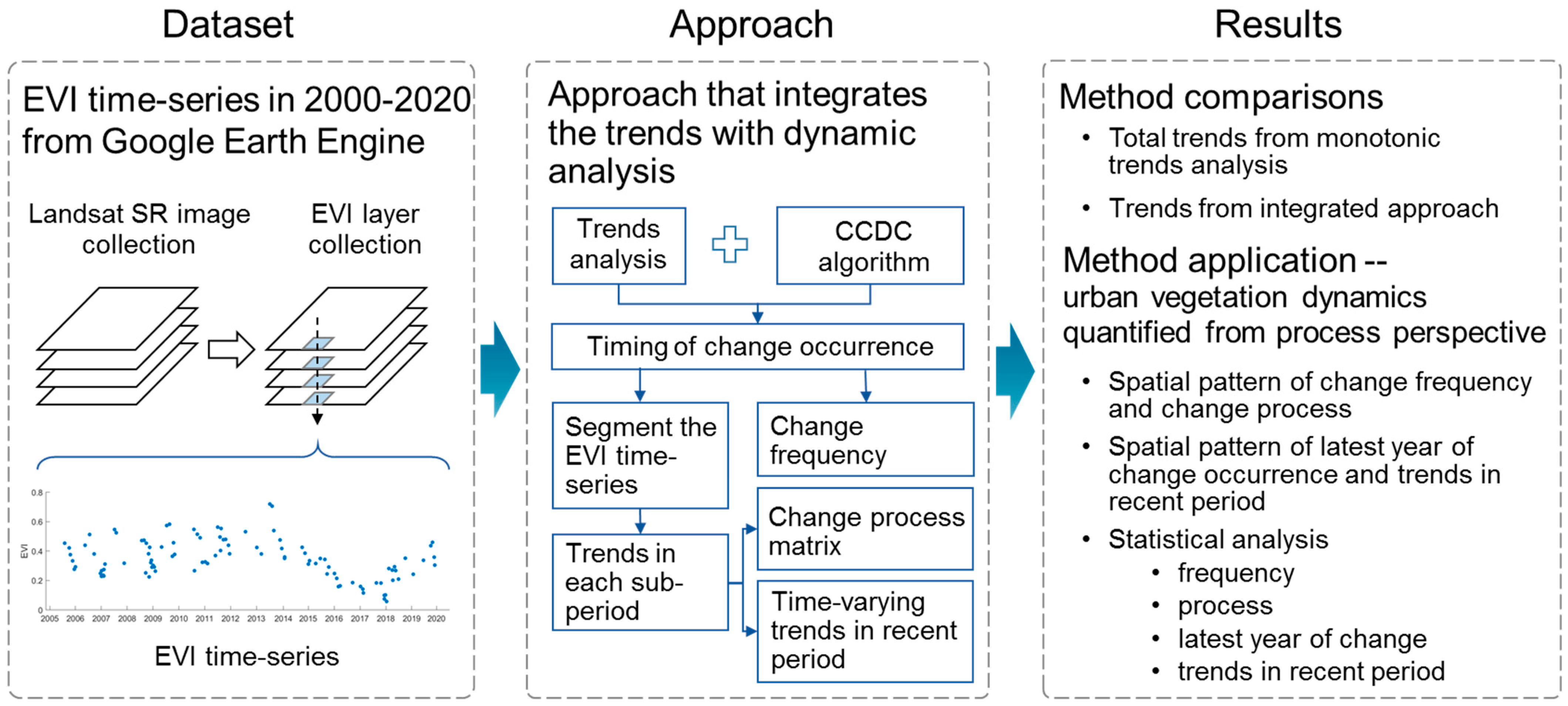 Remotesensing 13 03217 g002