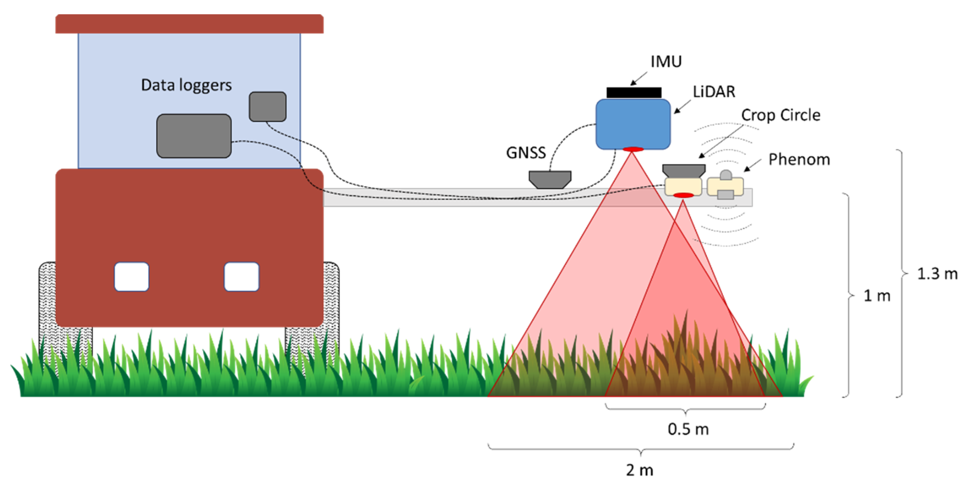 Remotesensing 13 03218 g002