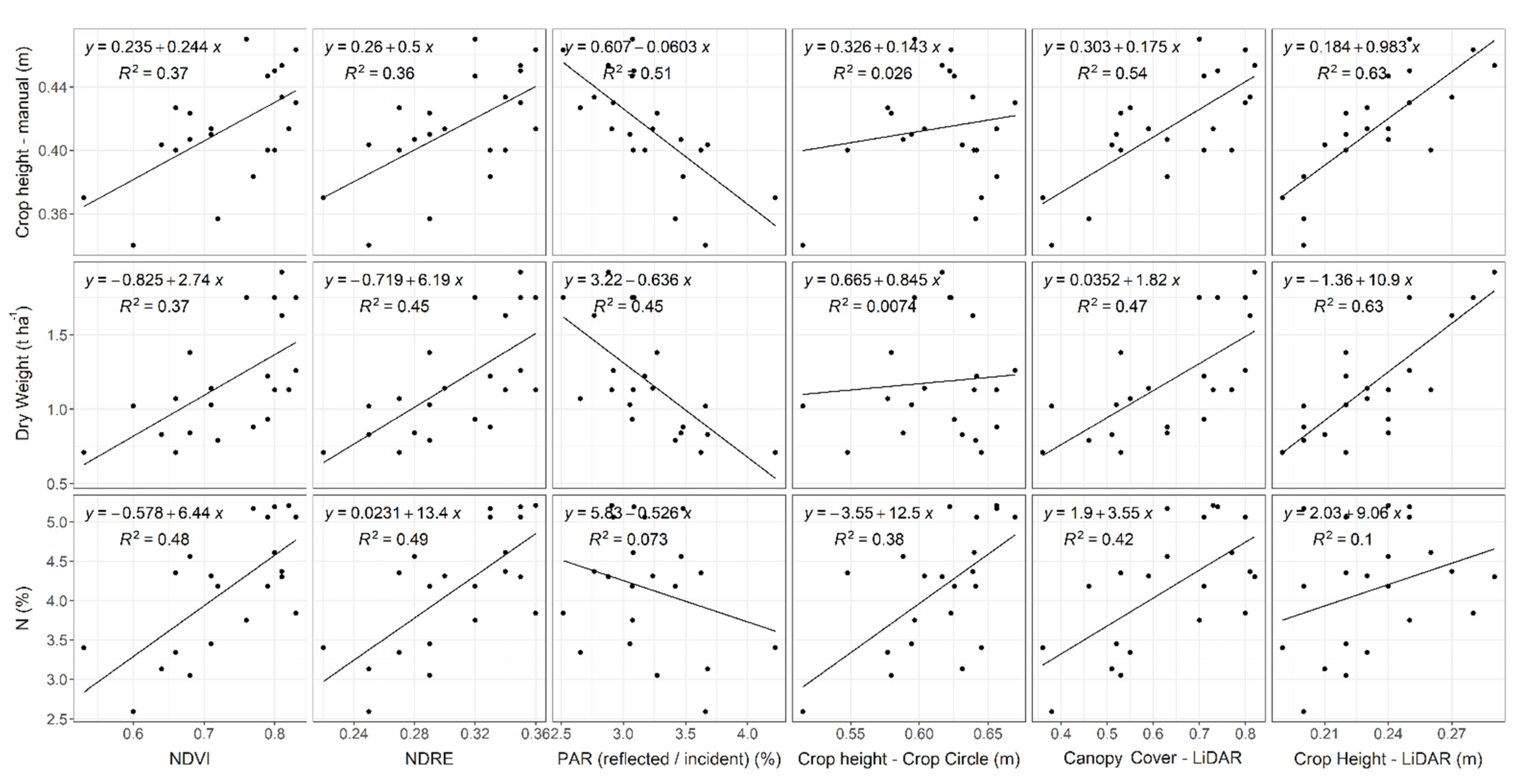 Remotesensing 13 03218 g009