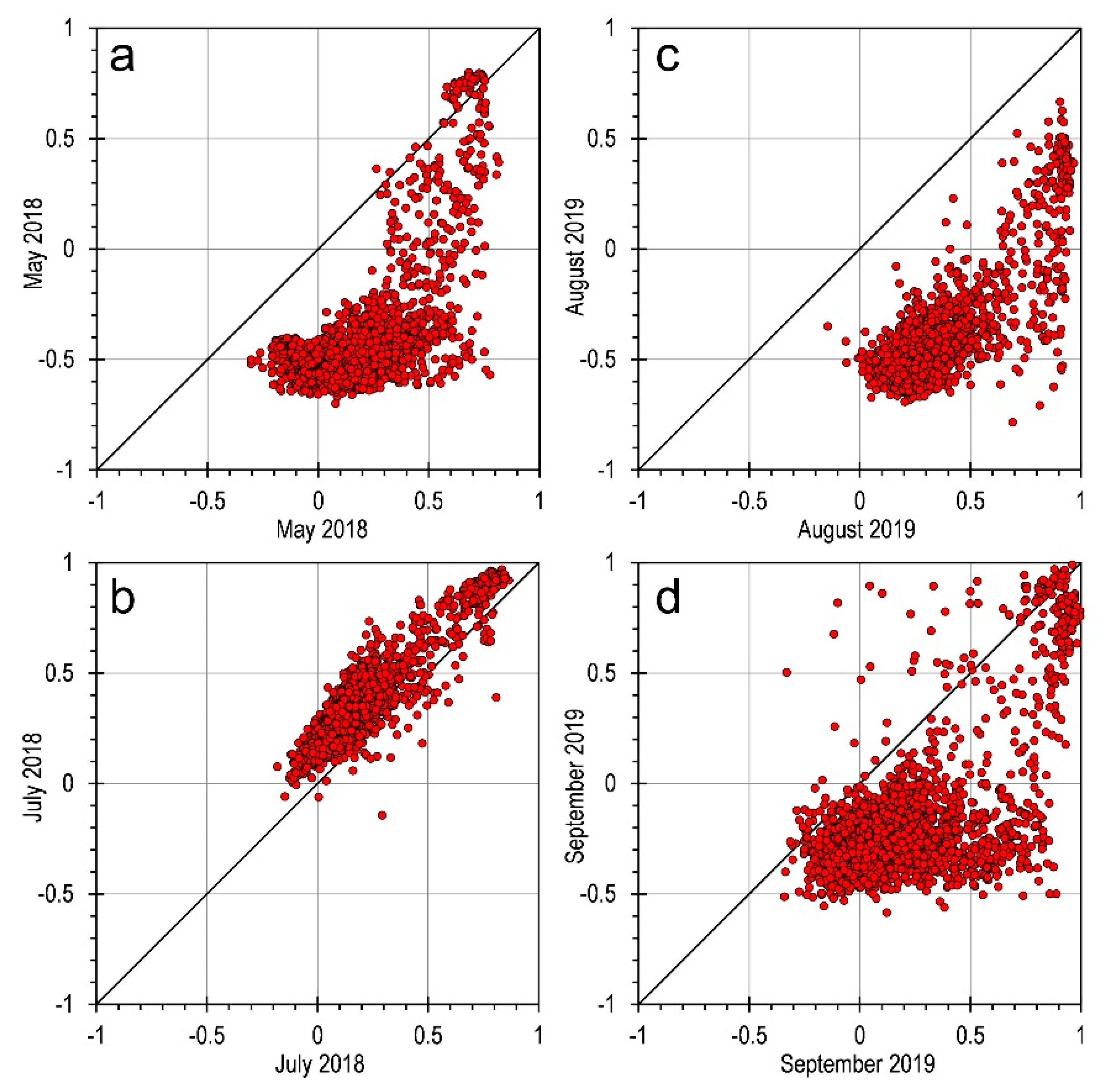 Remotesensing 13 03219 g008