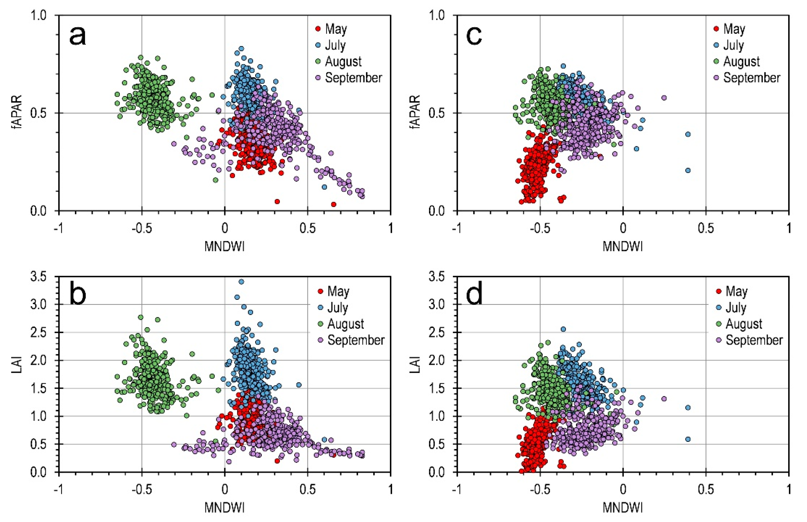 Remotesensing 13 03219 g009