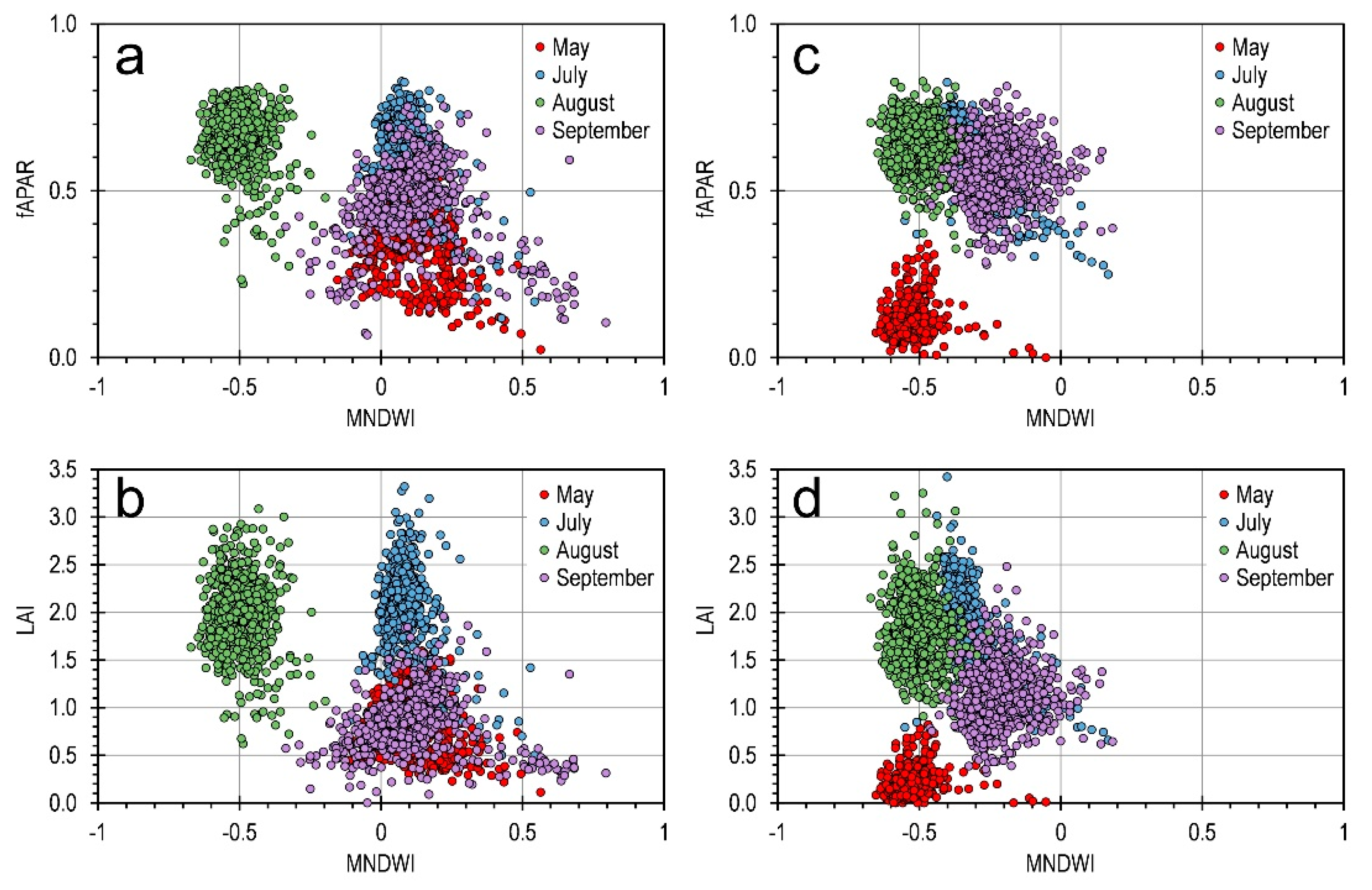 Remotesensing 13 03219 g010