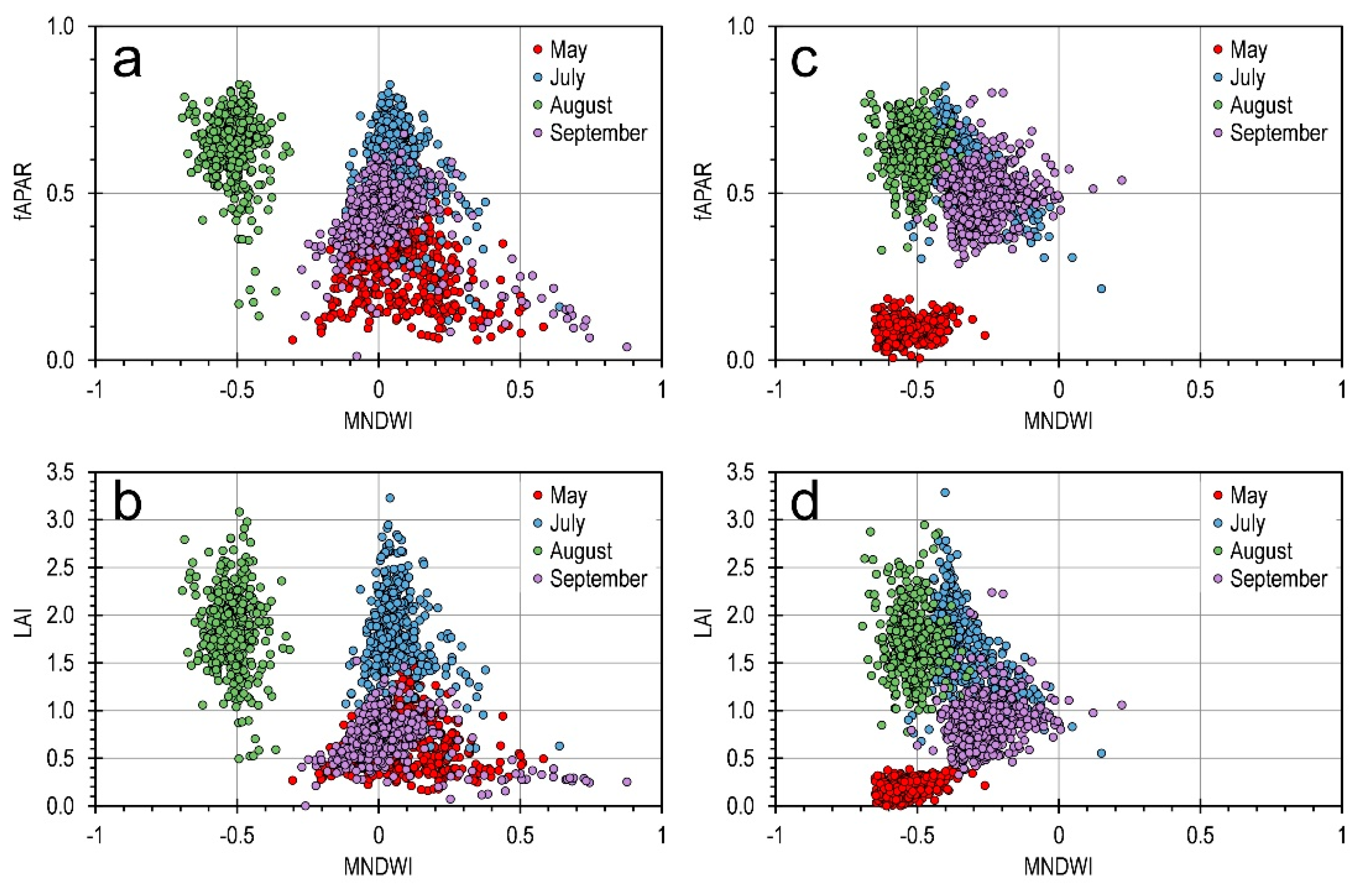 Remotesensing 13 03219 g011