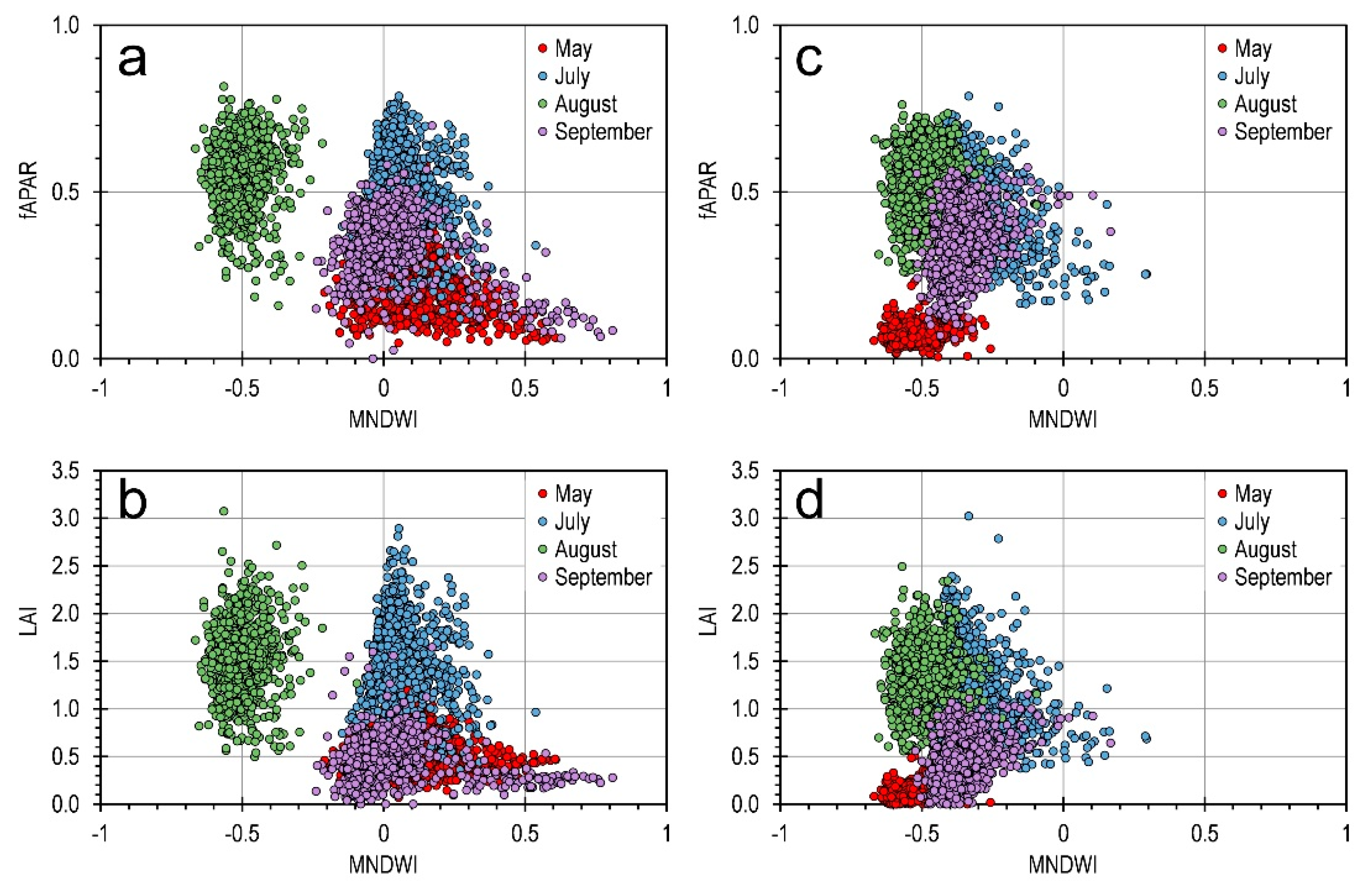 Remotesensing 13 03219 g012