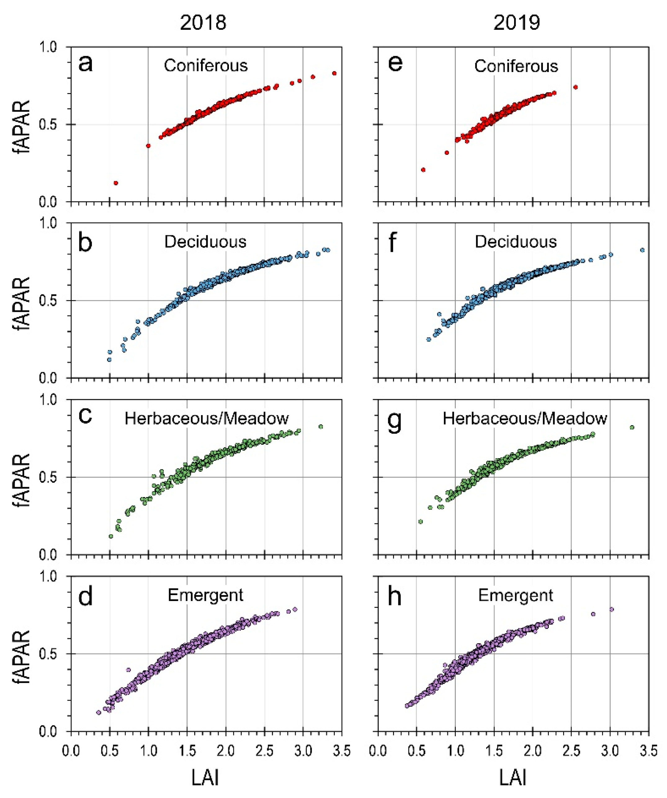 Remotesensing 13 03219 g014