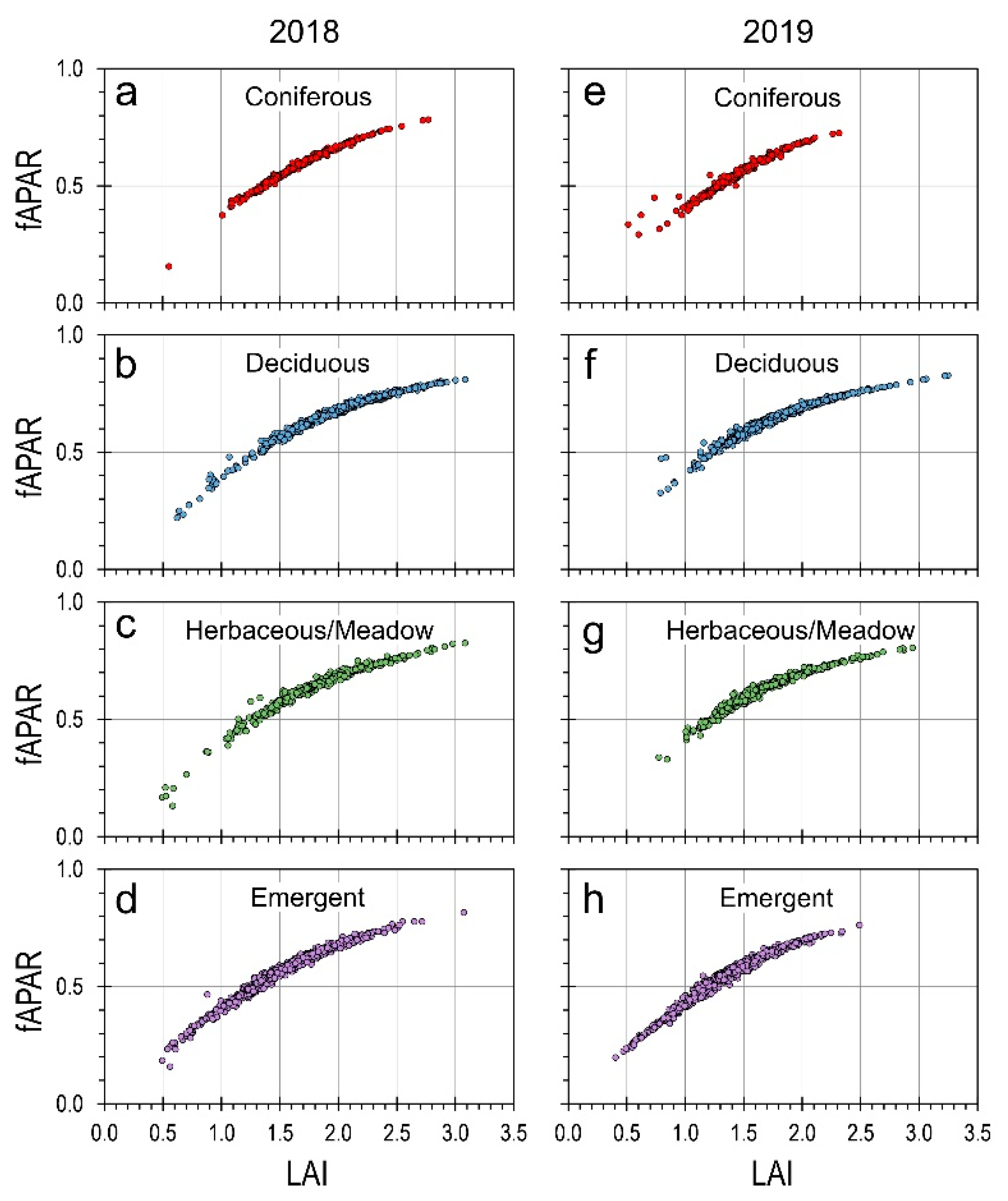 Remotesensing 13 03219 g015