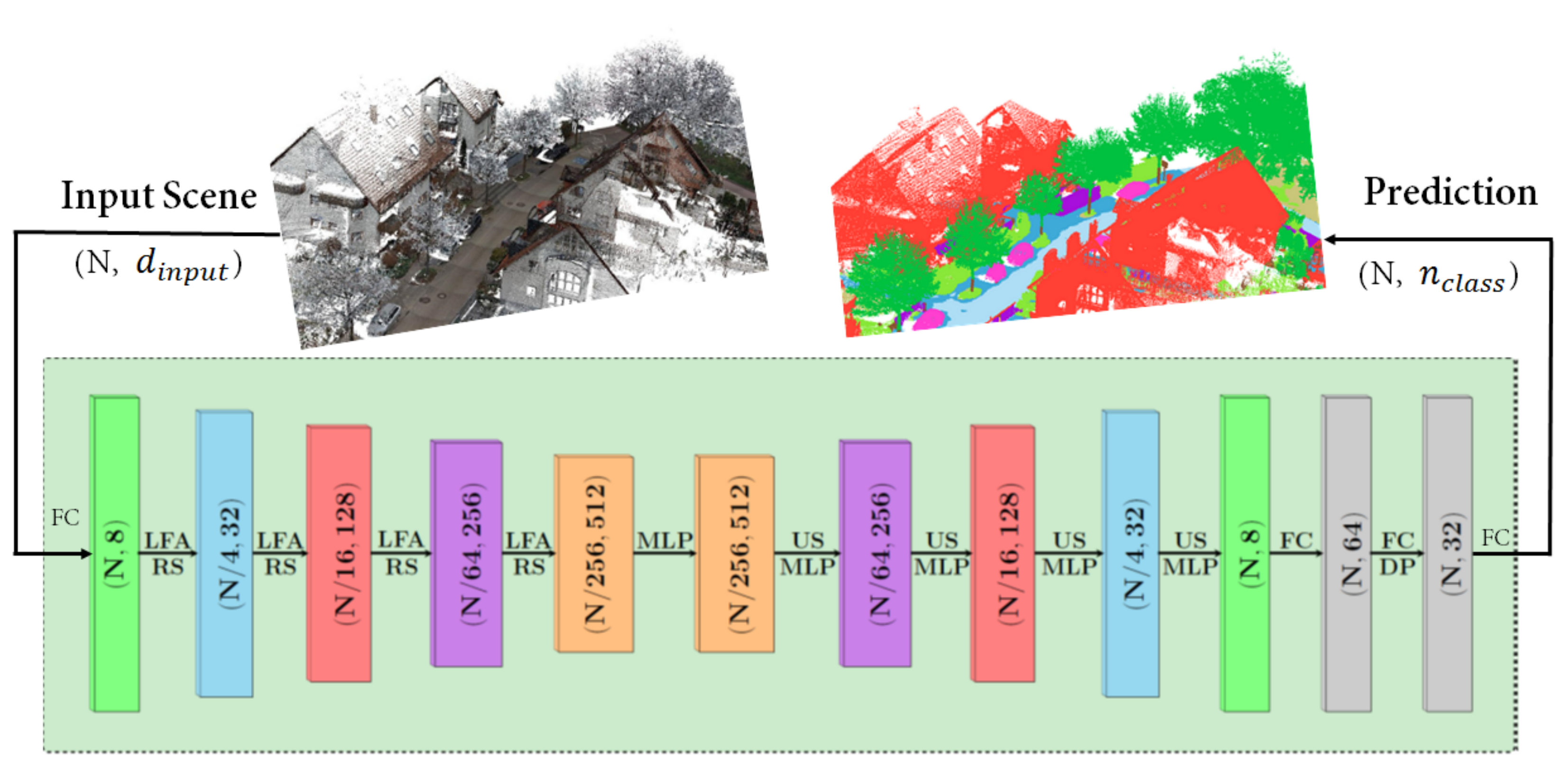 Remotesensing 13 03220 g005