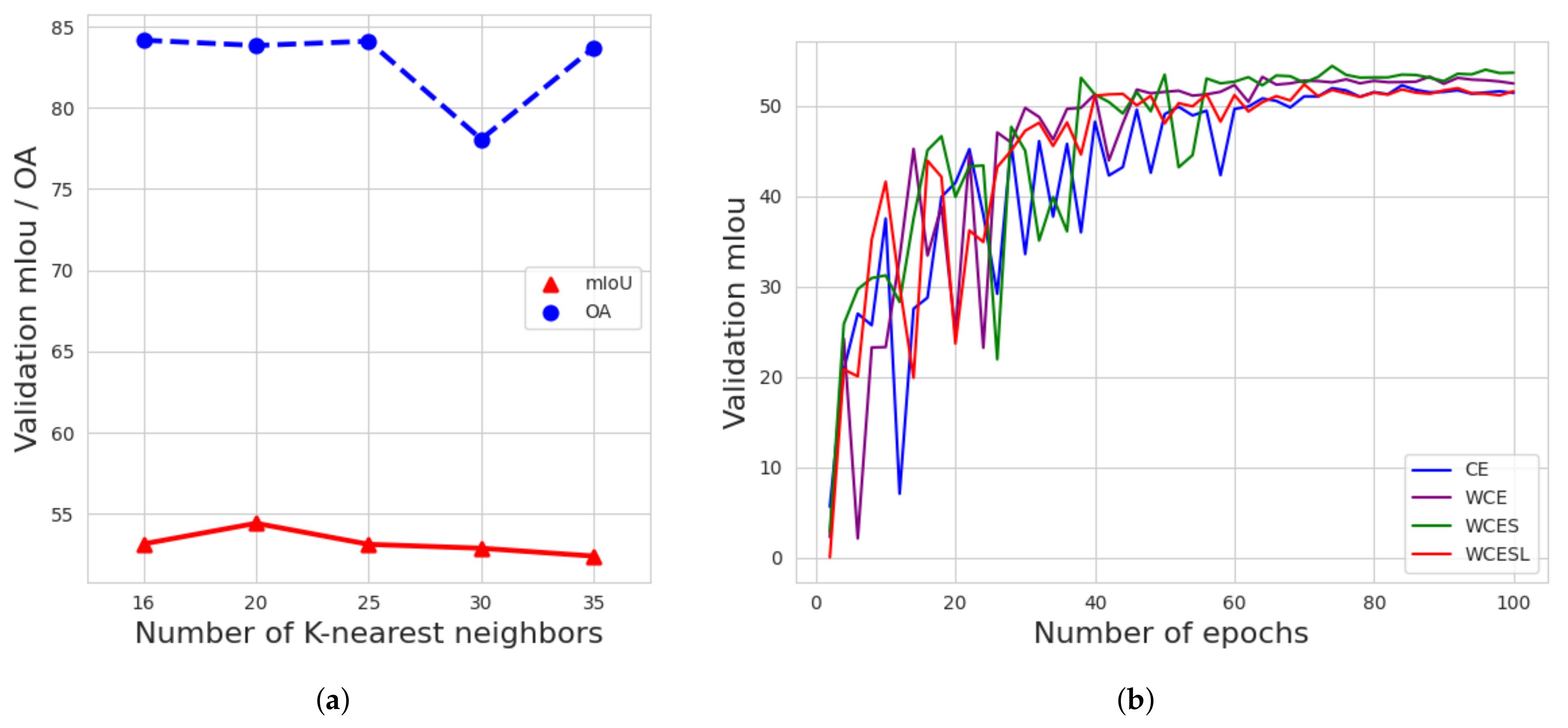 Remotesensing 13 03220 g006