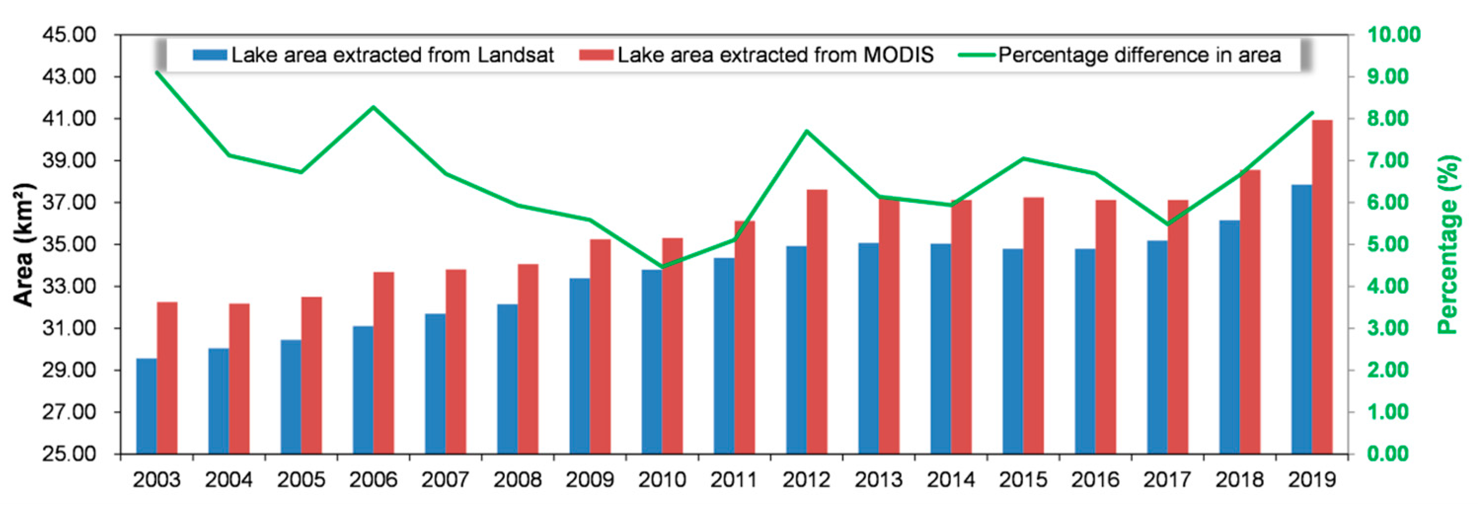 Remotesensing 13 03221 g005