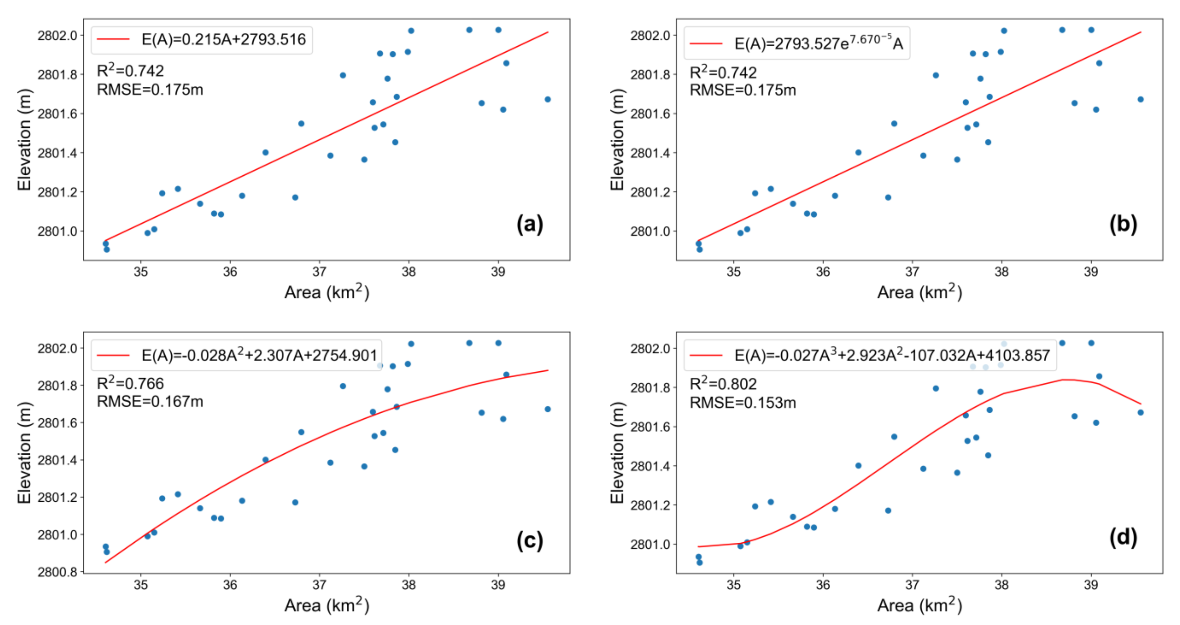 Remotesensing 13 03221 g009