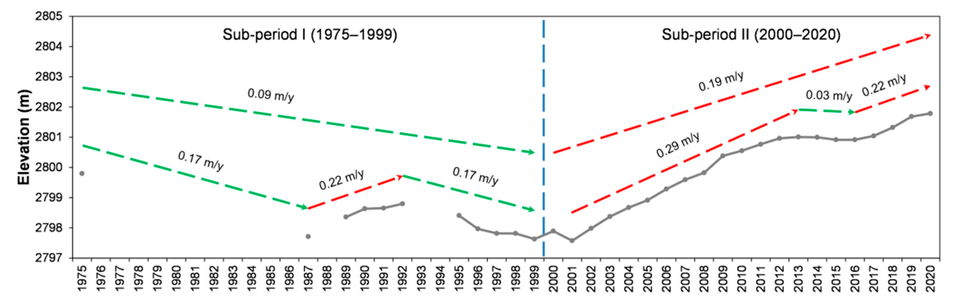 Remotesensing 13 03221 g012