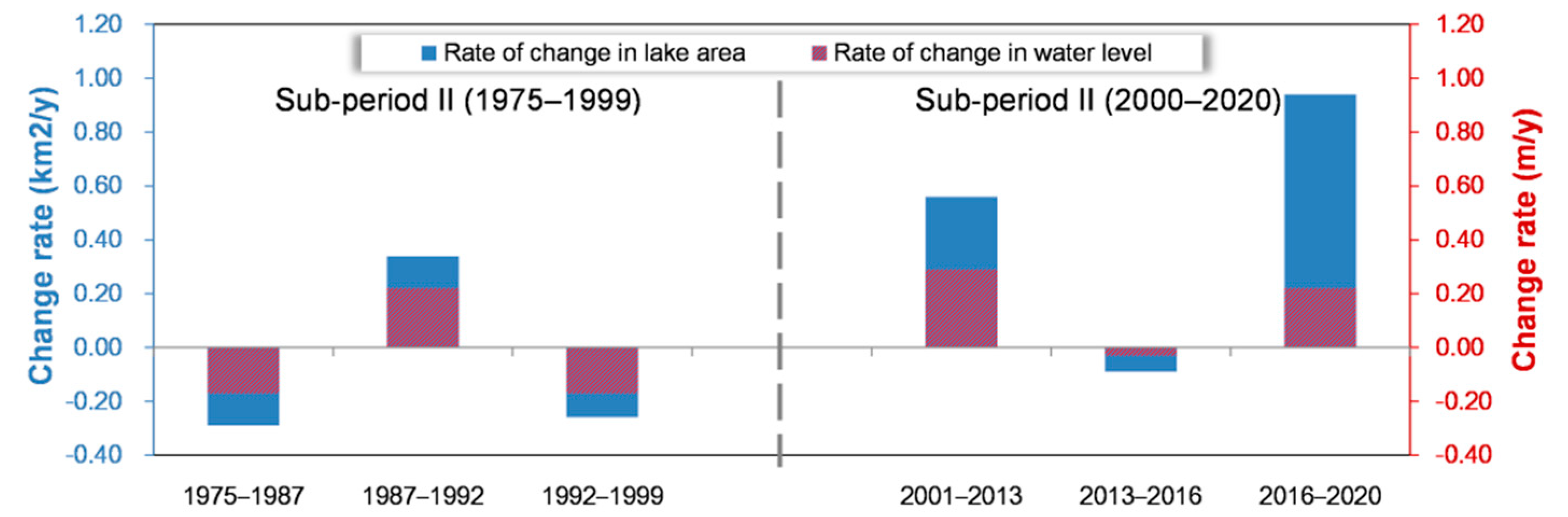 Remotesensing 13 03221 g013