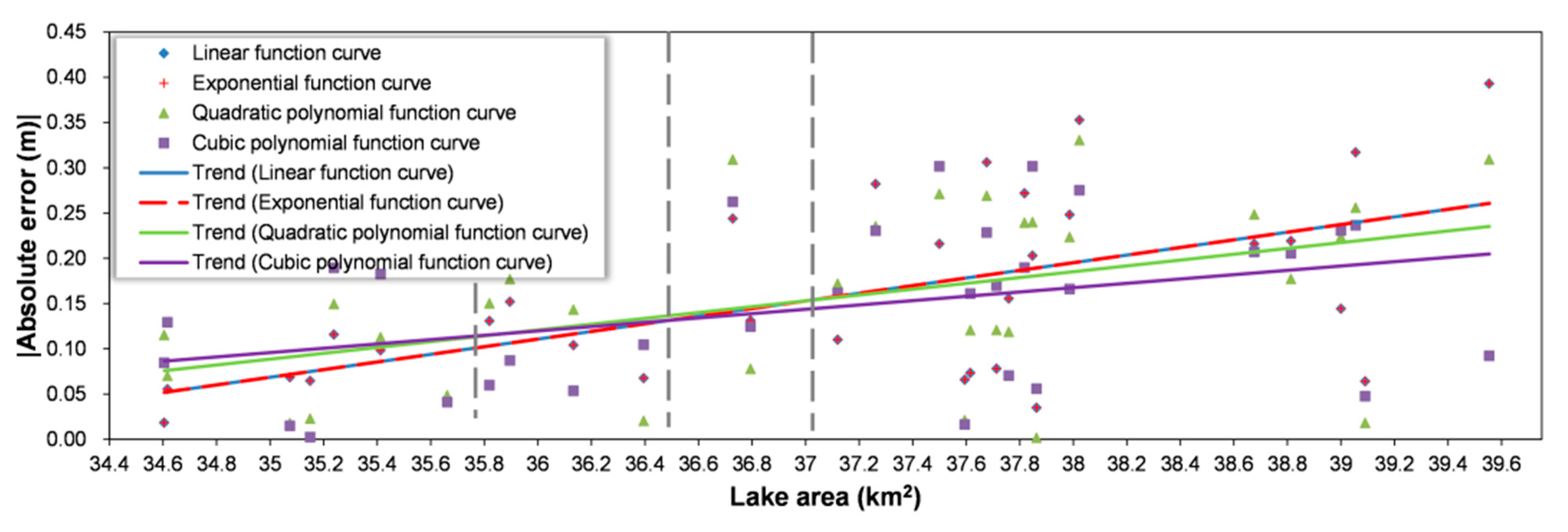 Remotesensing 13 03221 g018