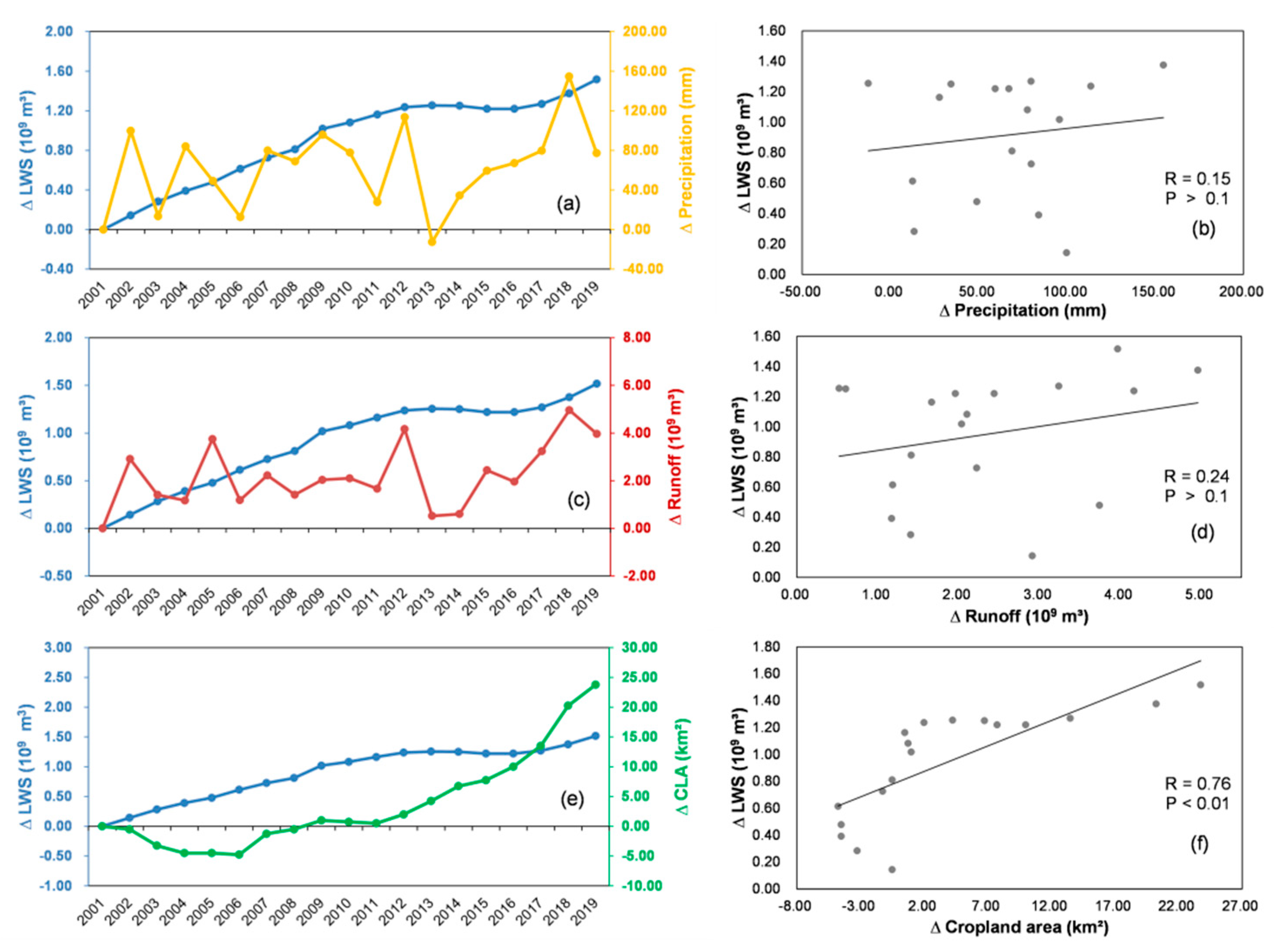 Remotesensing 13 03221 g019