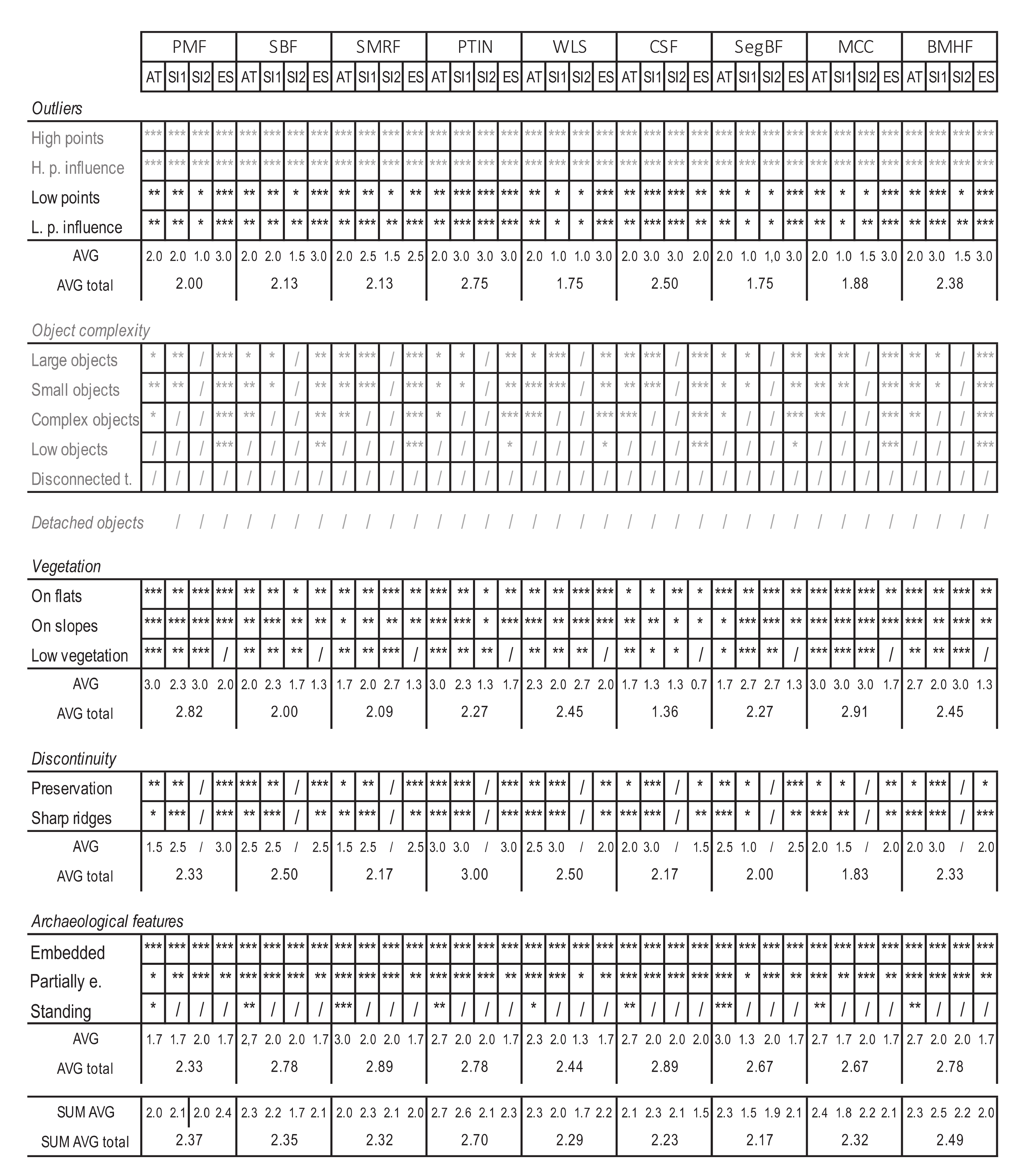 Remotesensing 13 03225 g005