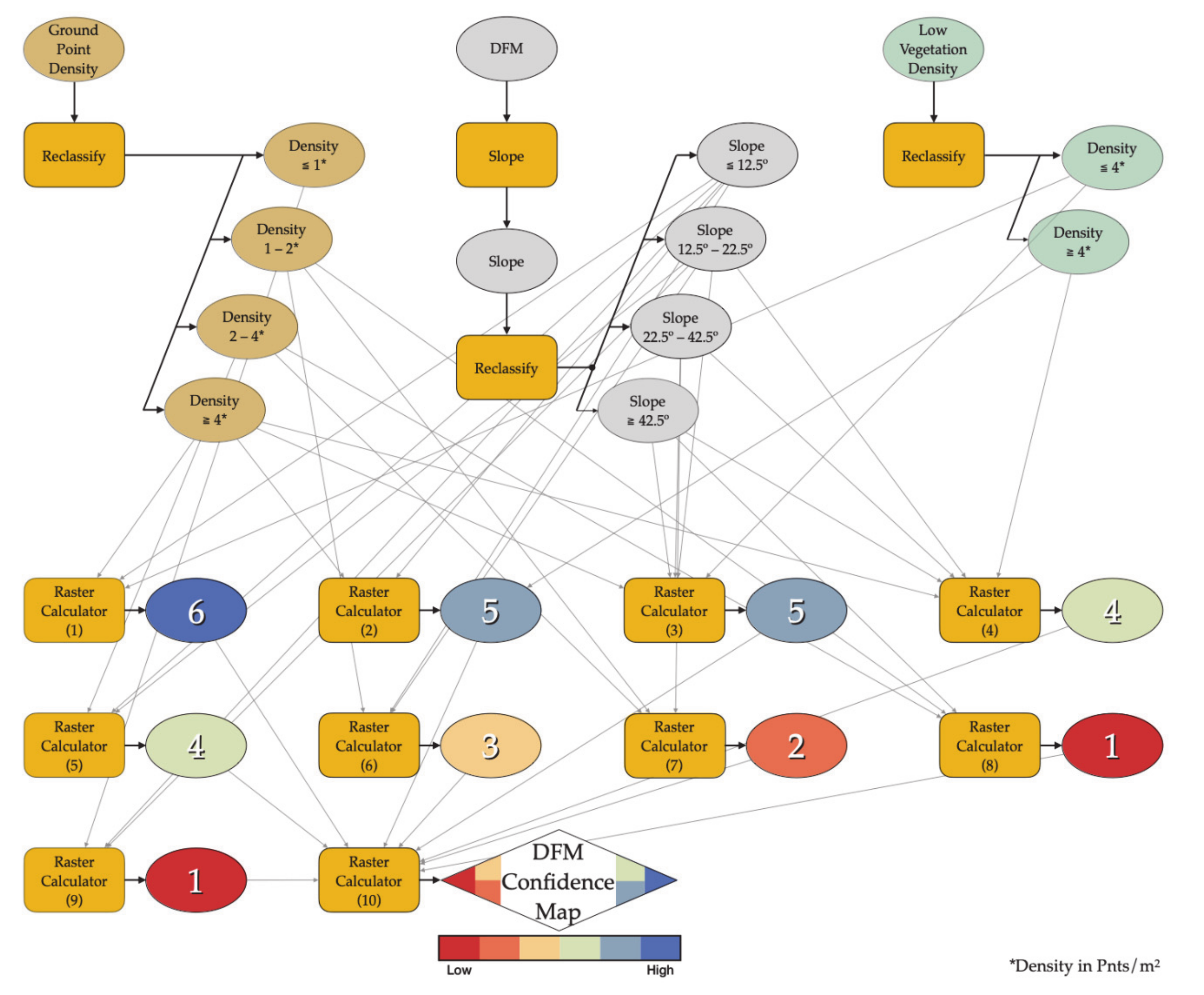 Remotesensing 13 03225 g008