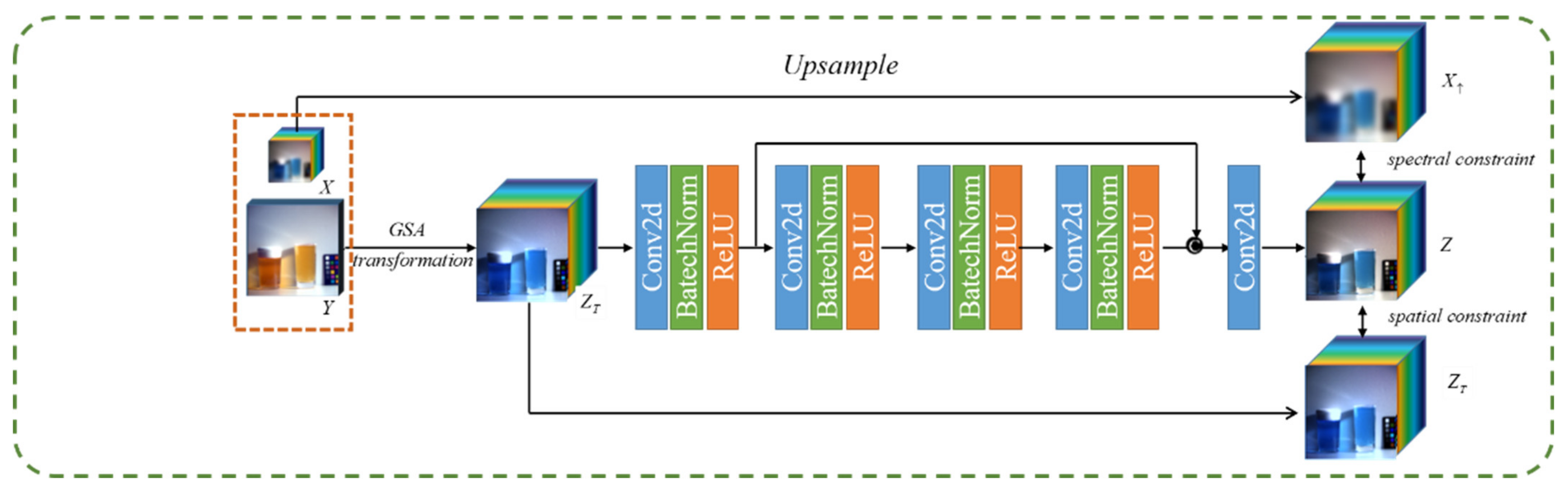 Remotesensing 13 03226 g001