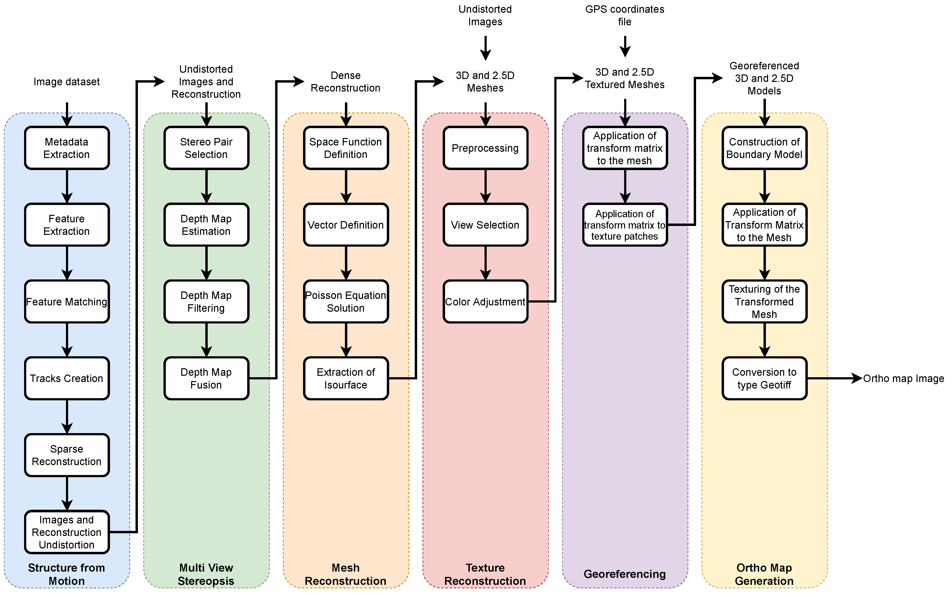 Remotesensing 13 03227 g004
