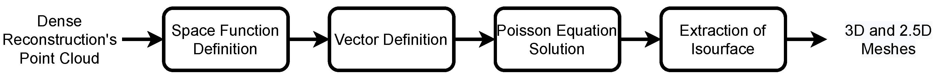 Remotesensing 13 03227 g016