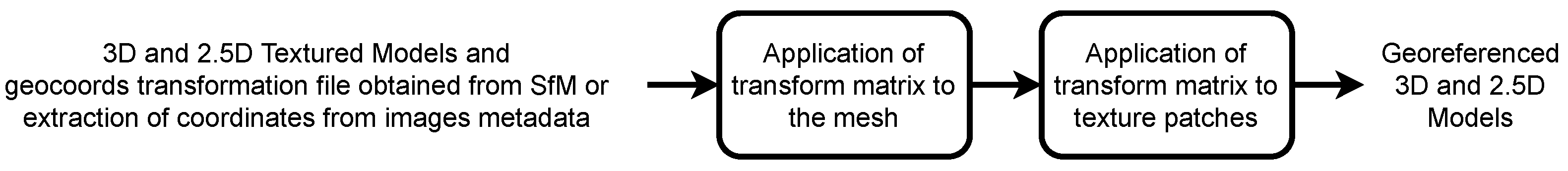 Remotesensing 13 03227 g022