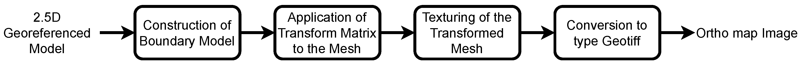 Remotesensing 13 03227 g024